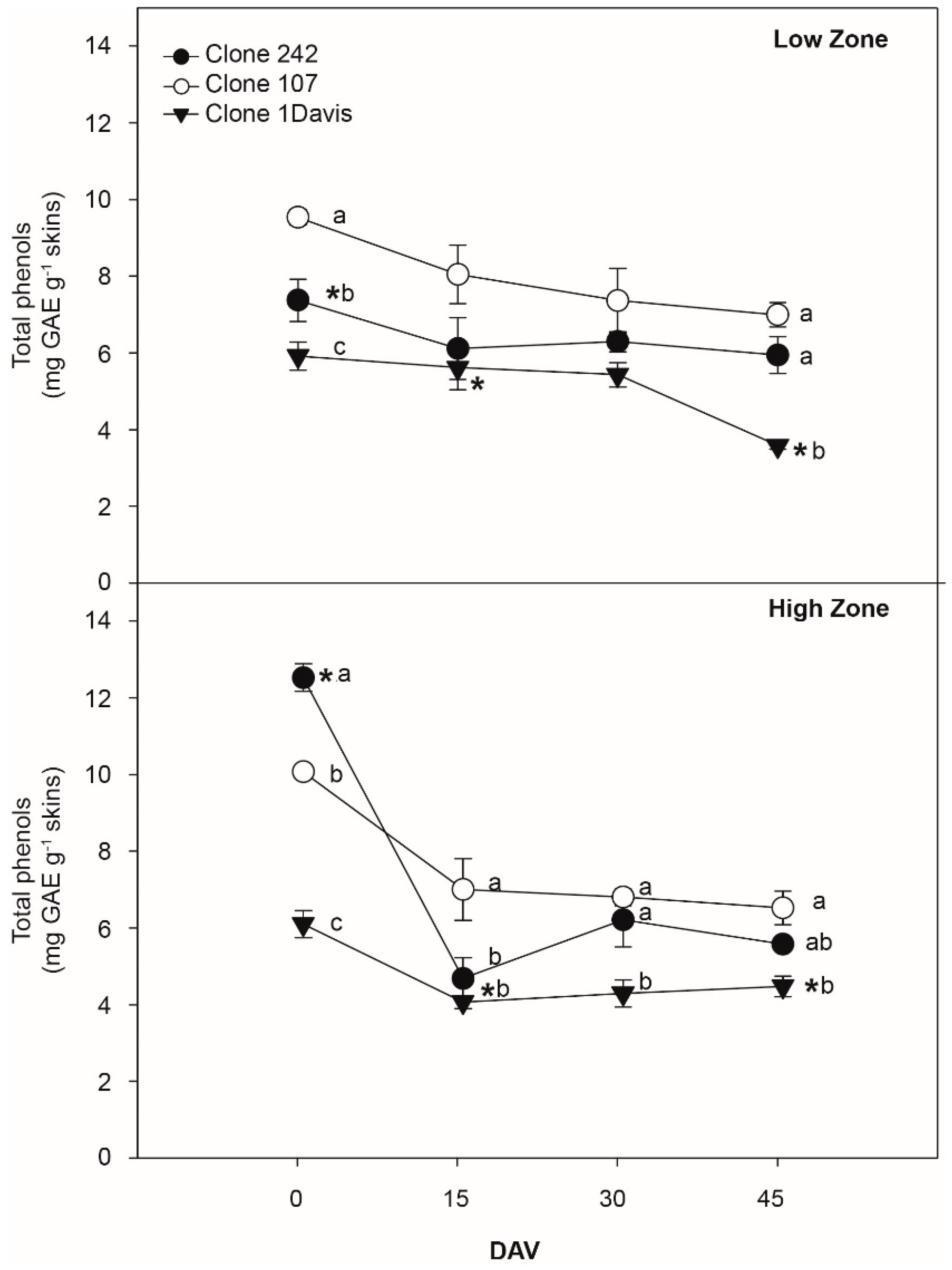 Agronomy 12 01357 g001