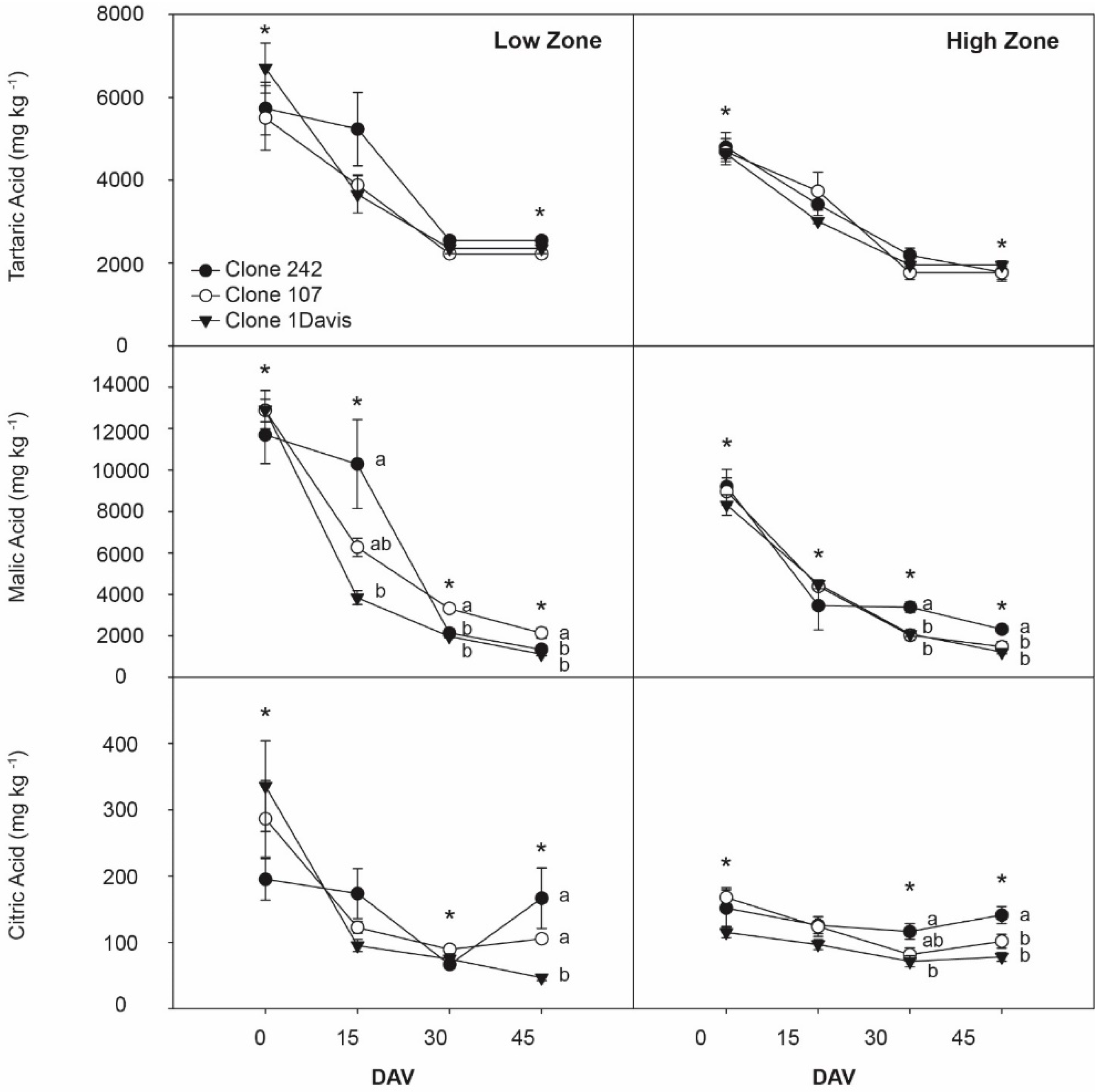 Agronomy 12 01357 g003
