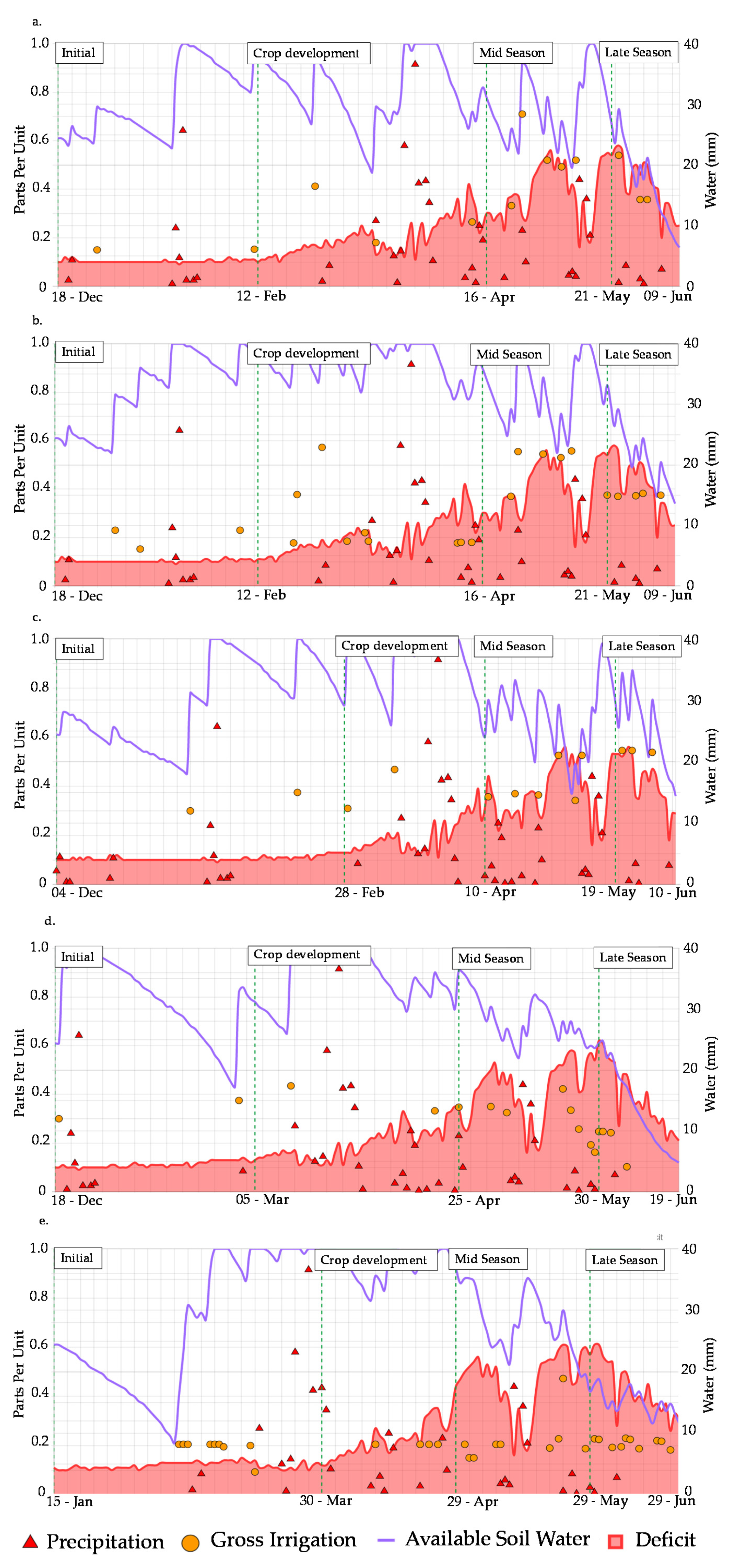 Agronomy 12 01358 g002