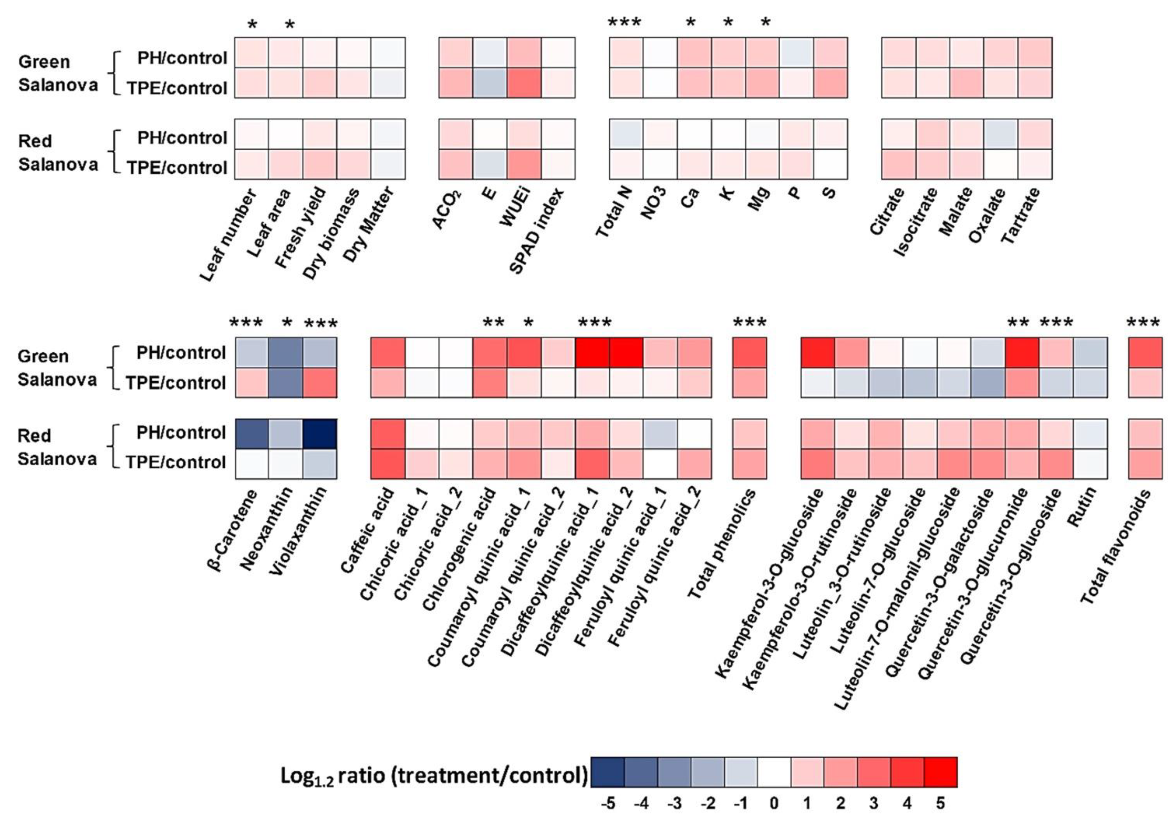 Agronomy 12 01361 g001