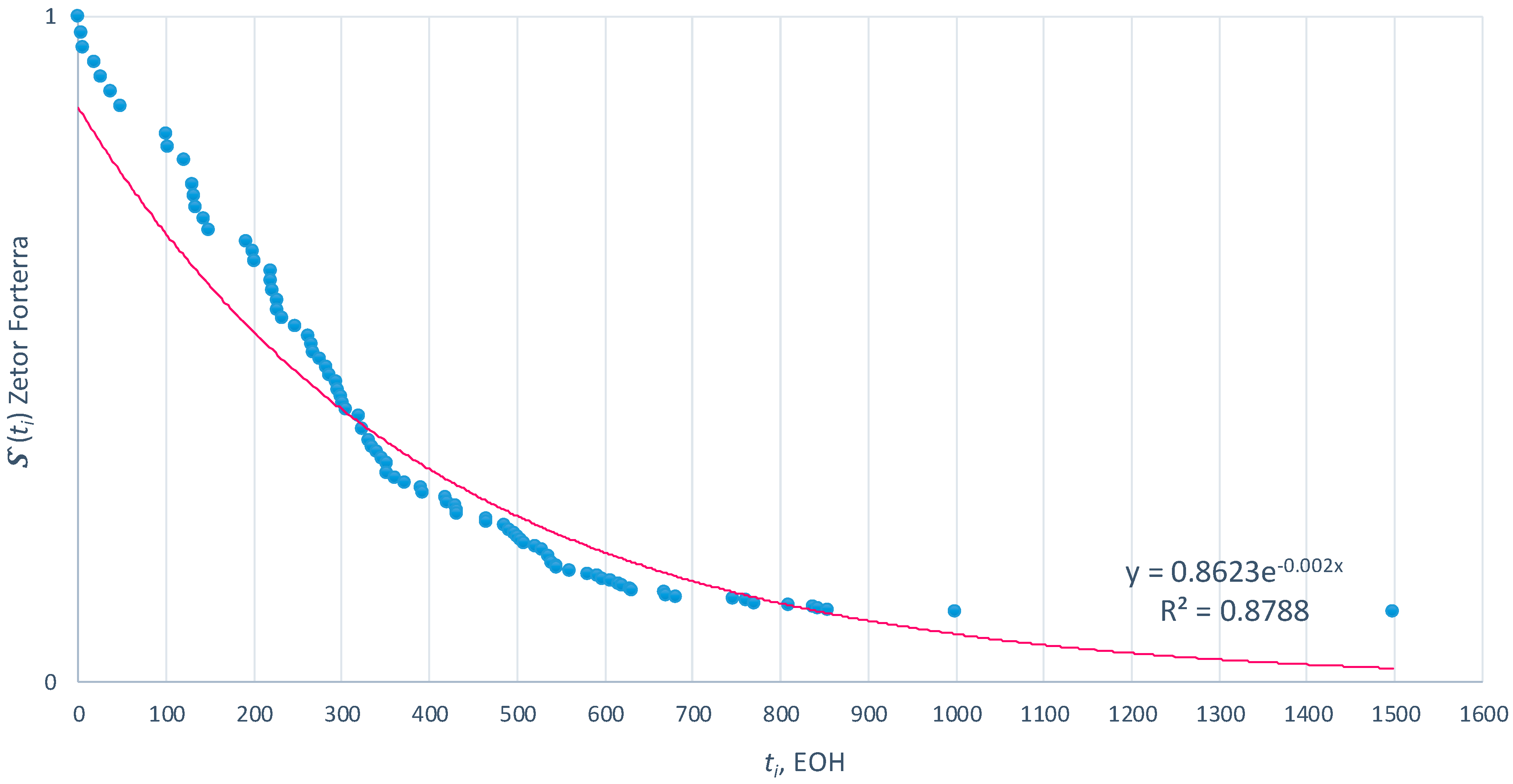 Agronomy 12 01364 g004