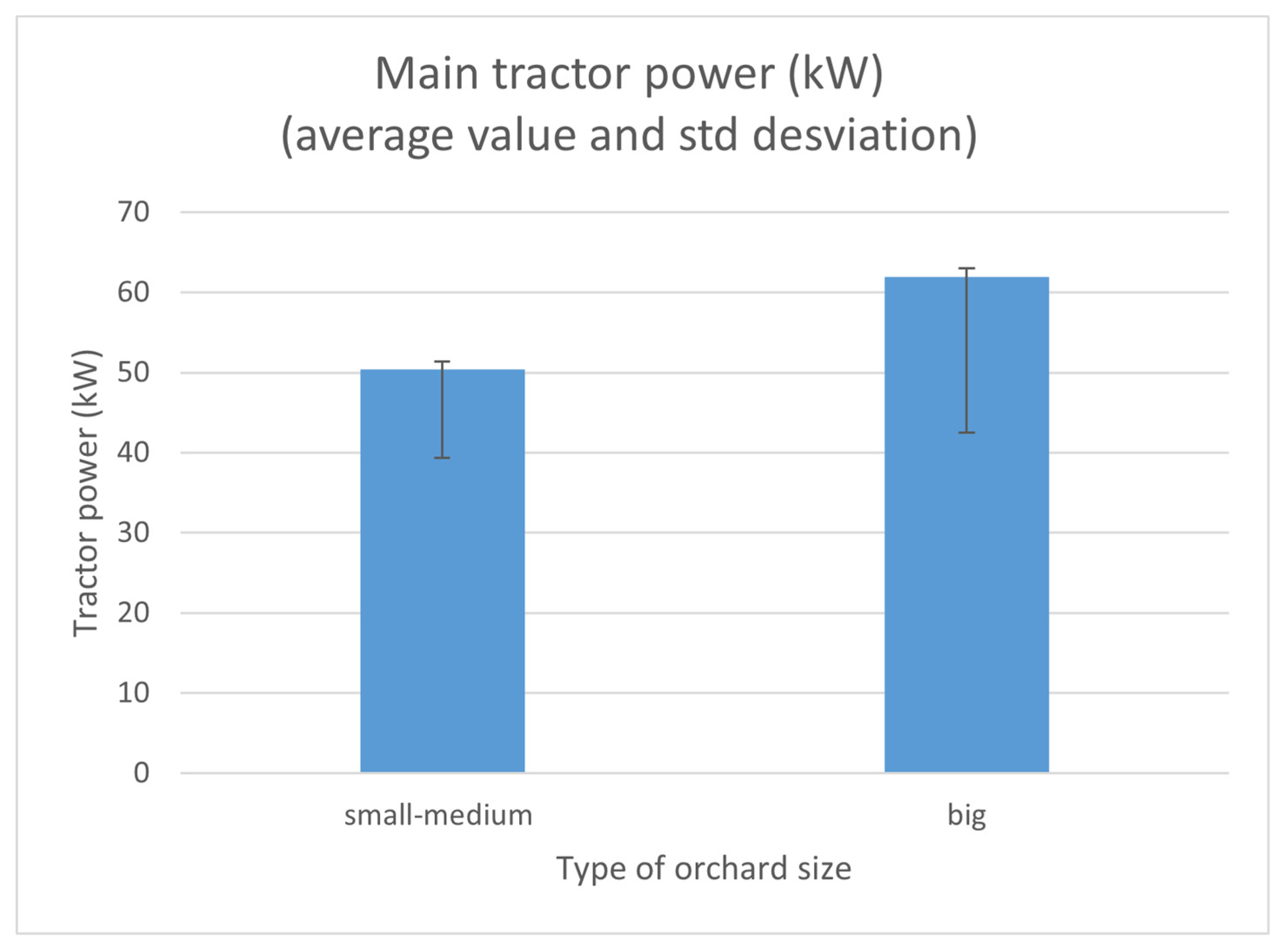 Agronomy 12 01366 g001