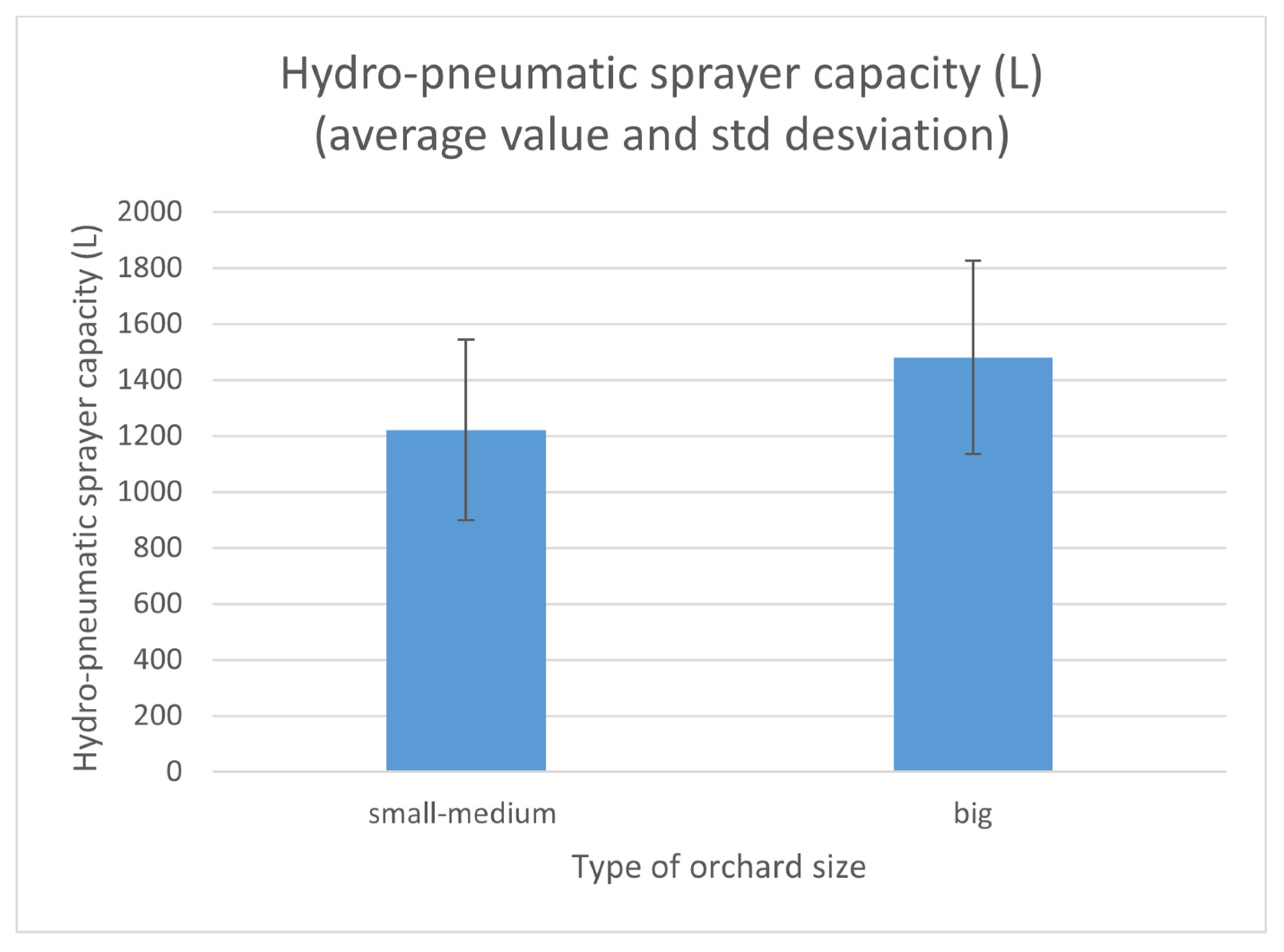 Agronomy 12 01366 g002