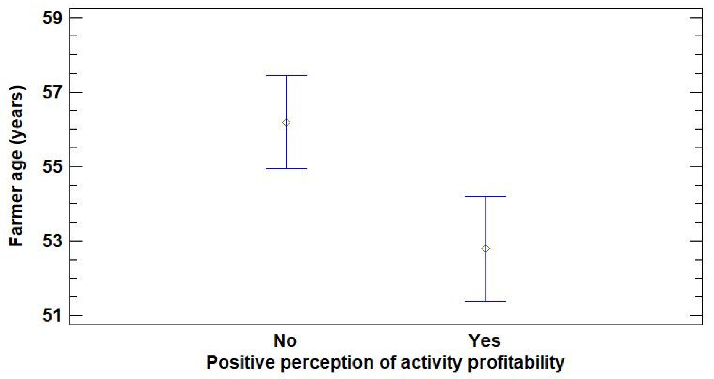 Agronomy 12 01366 g003