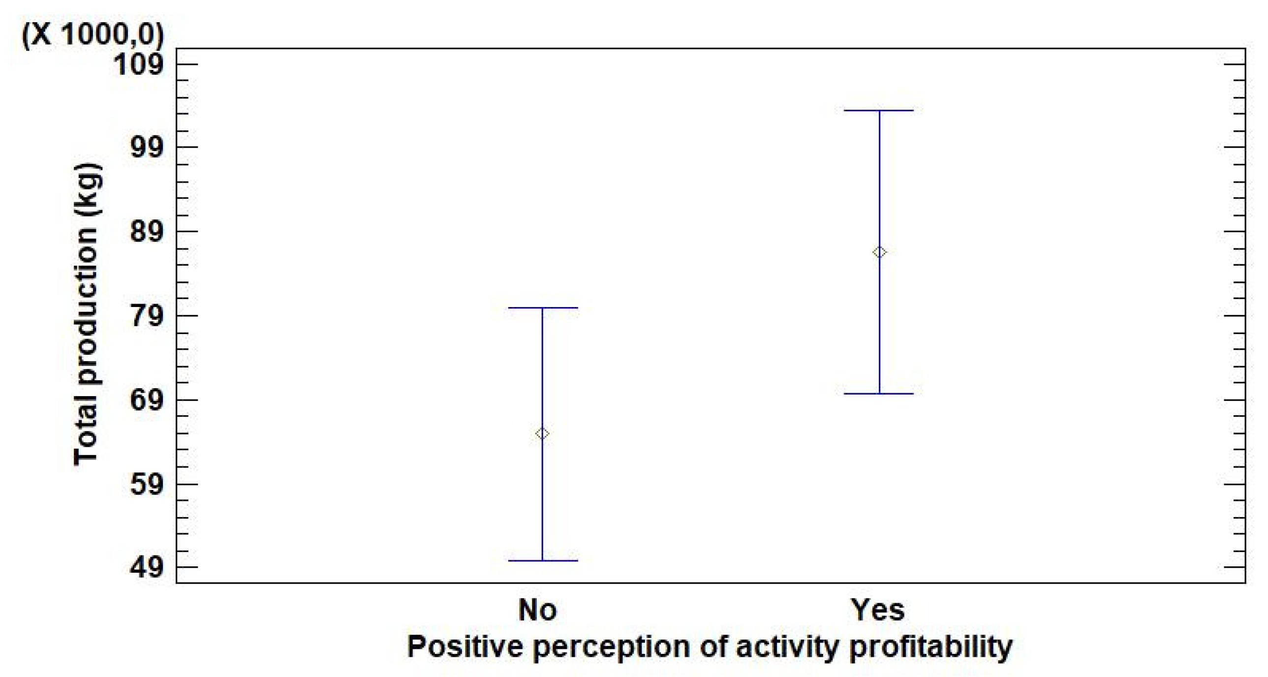 Agronomy 12 01366 g004