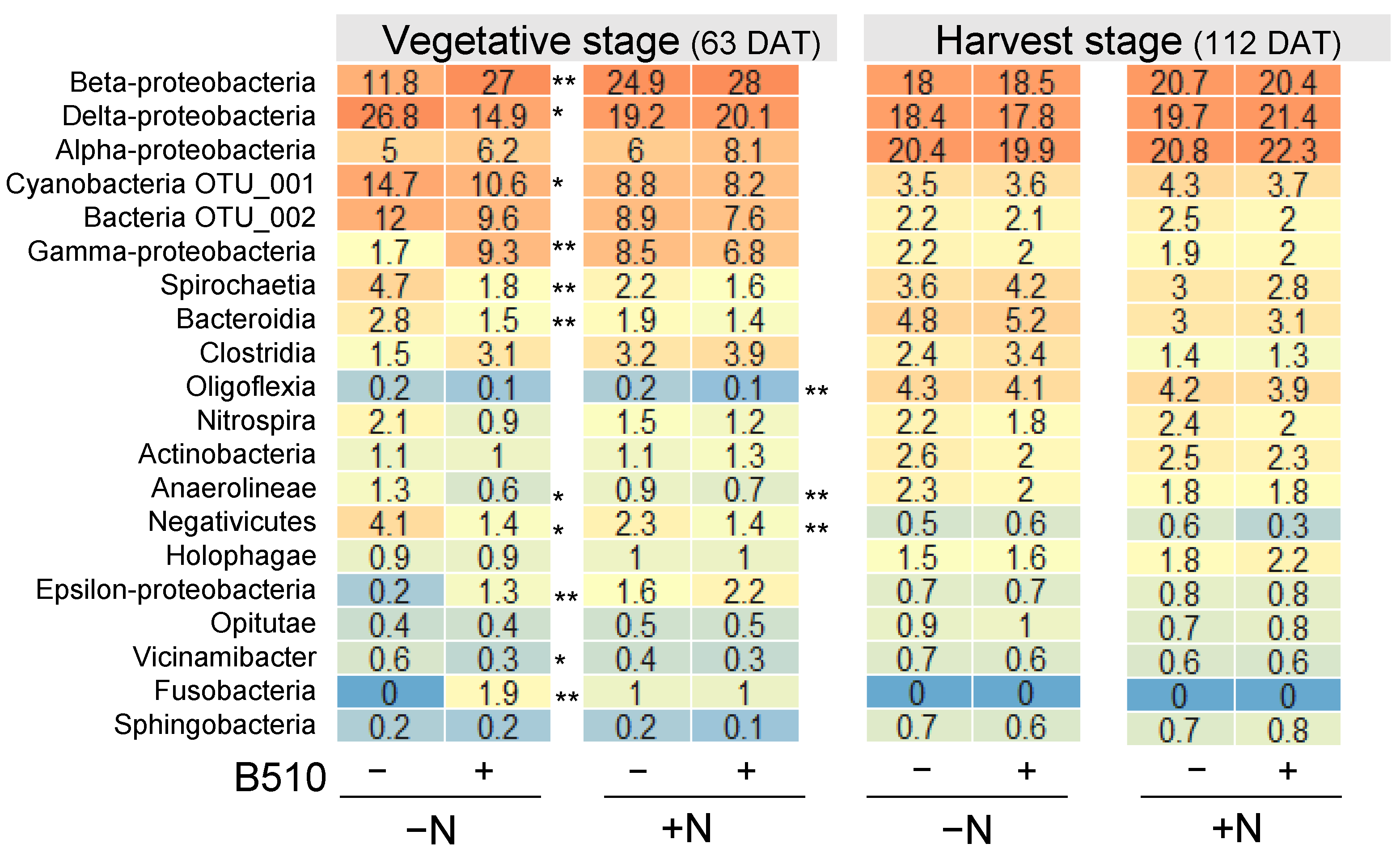 Agronomy 12 01367 g002