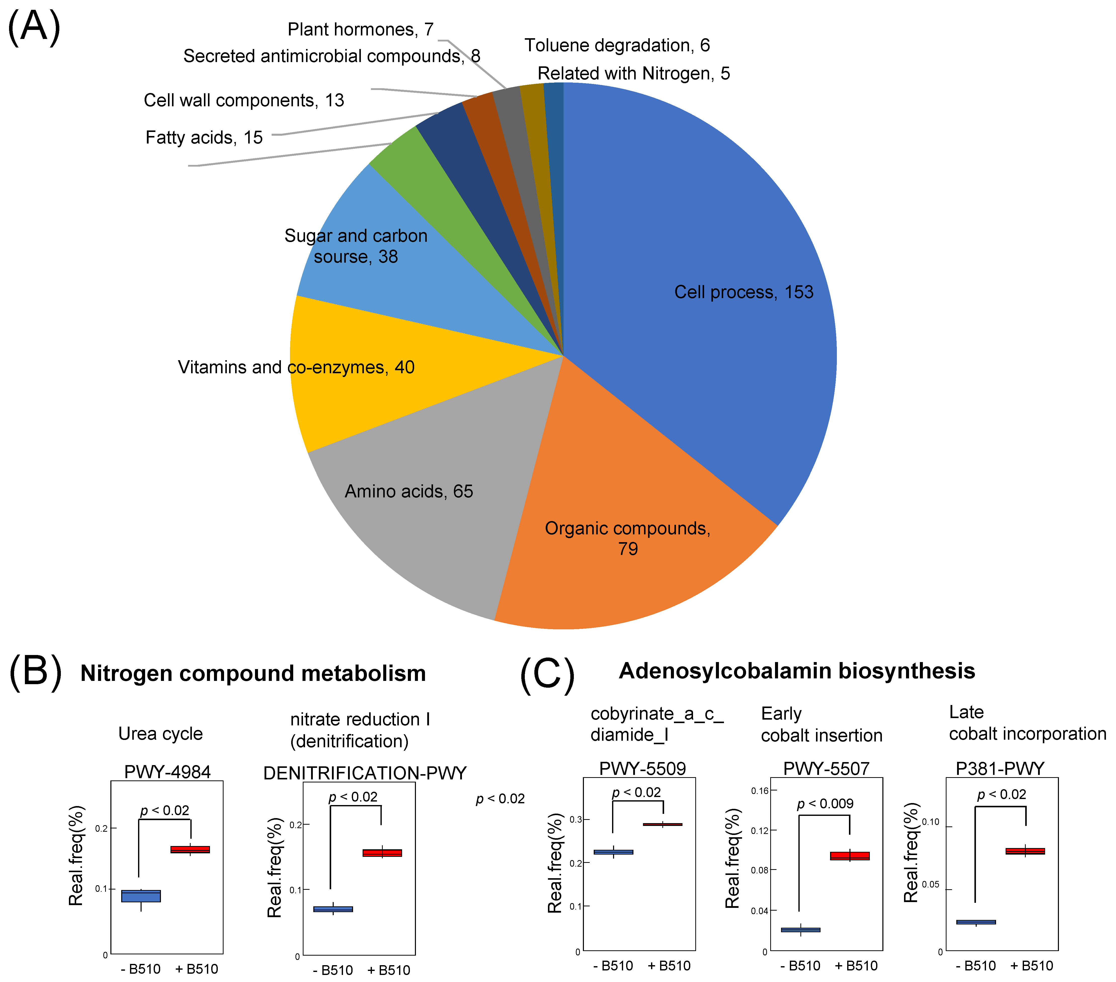 Agronomy 12 01367 g004