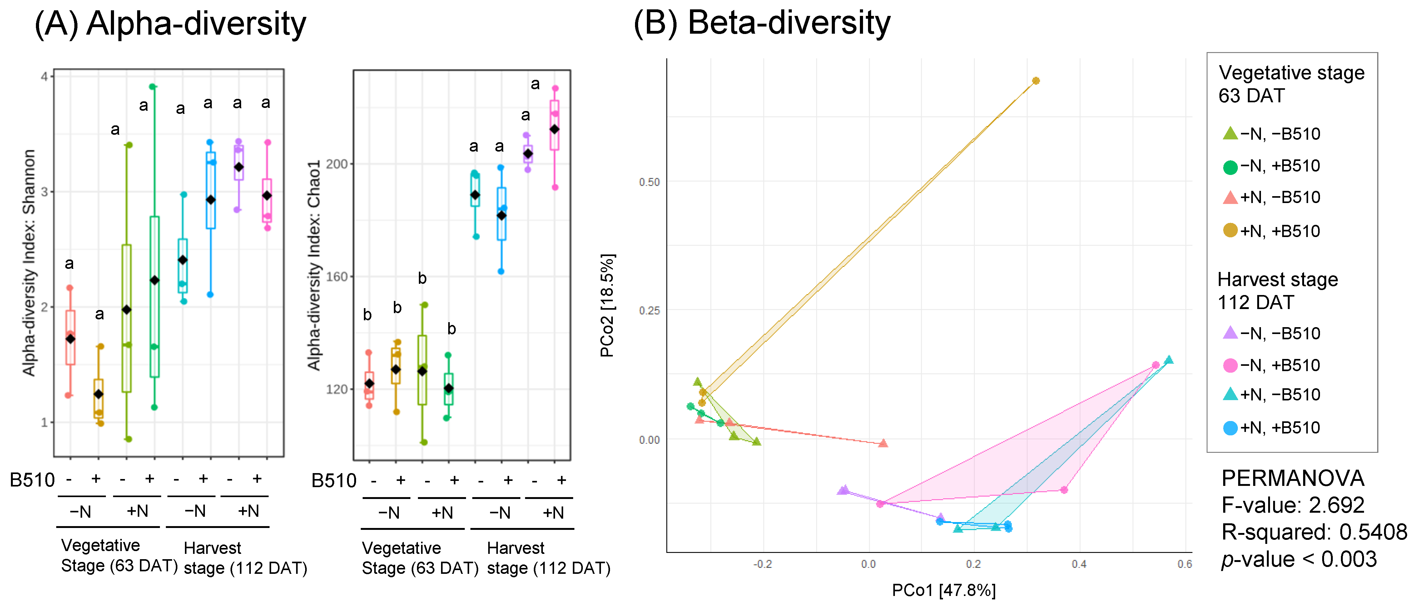 Agronomy 12 01367 g005