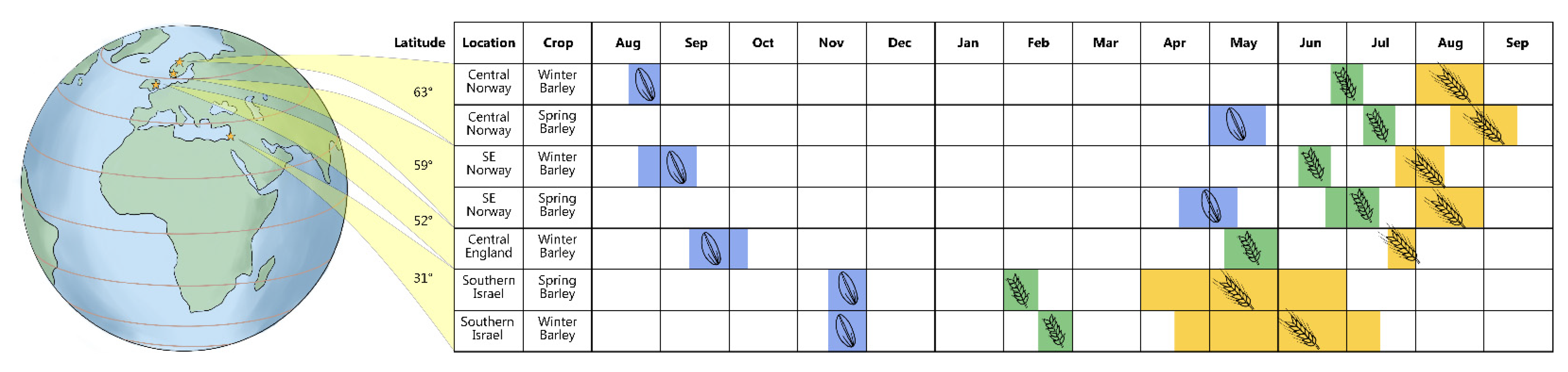 Agronomy 12 01368 g002