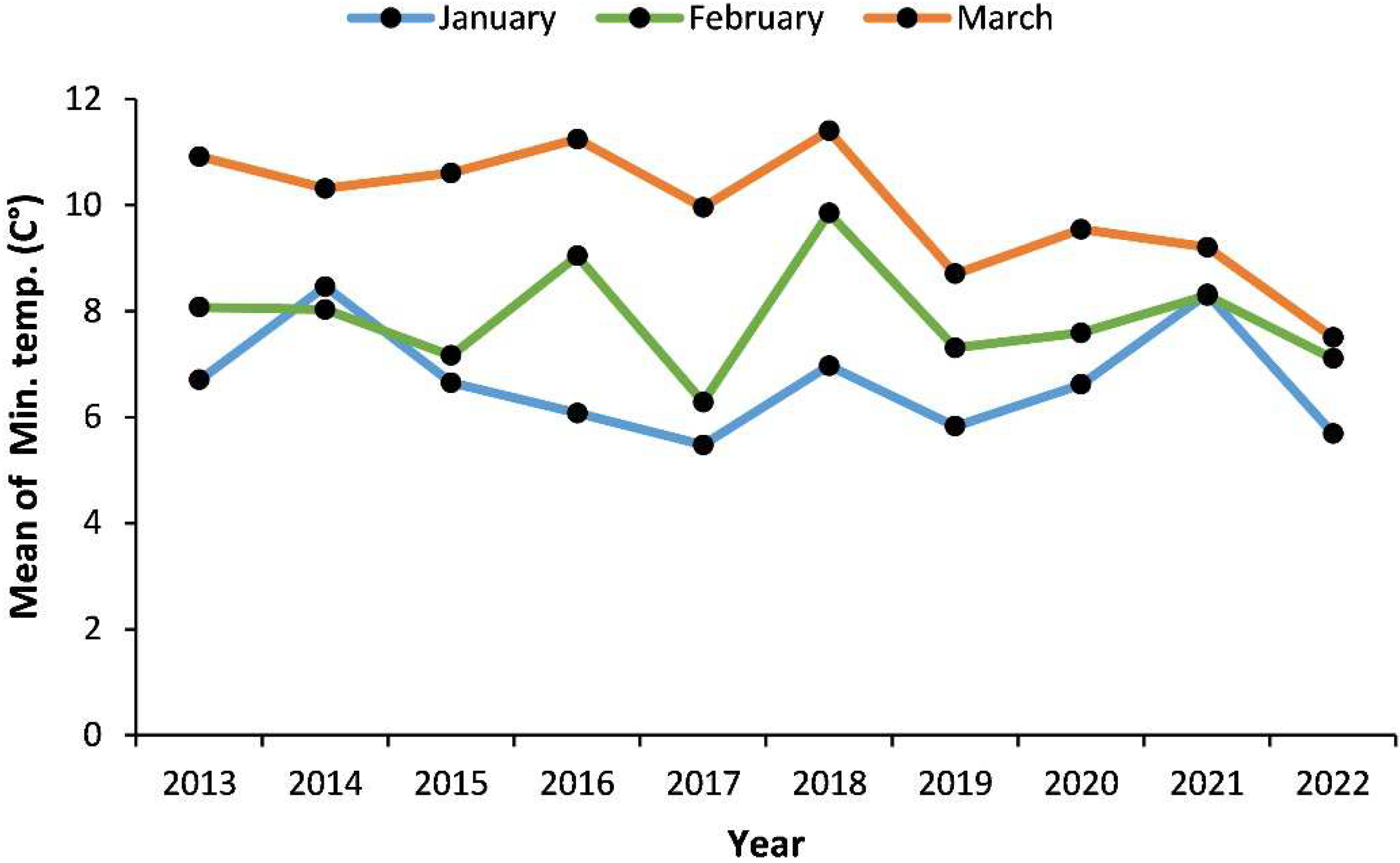 Agronomy 12 01369 g001