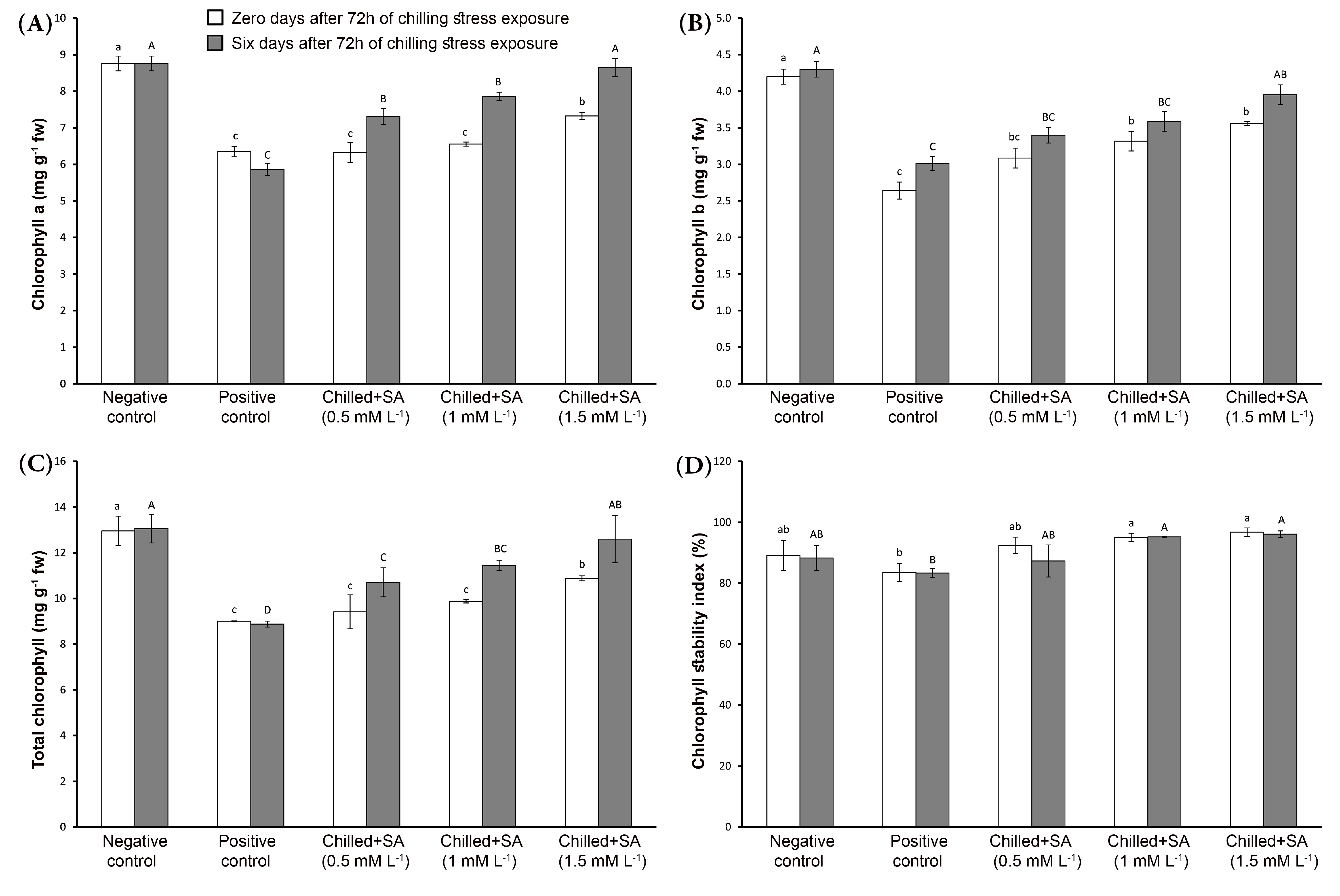 Agronomy 12 01369 g003