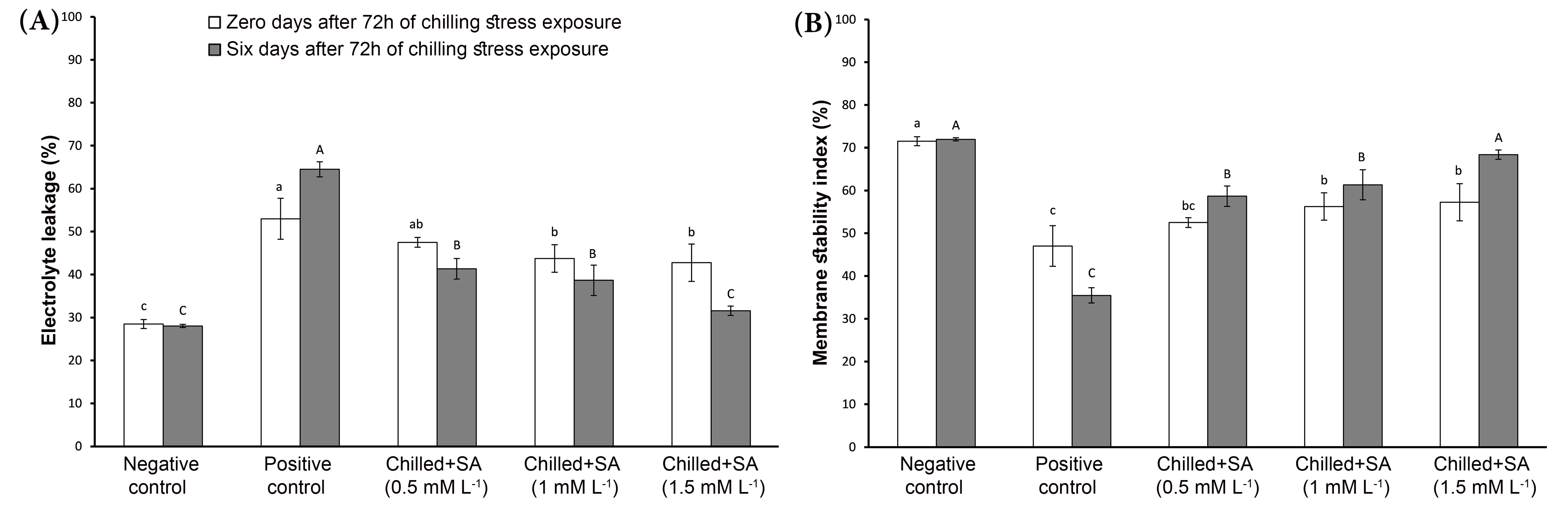 Agronomy 12 01369 g004