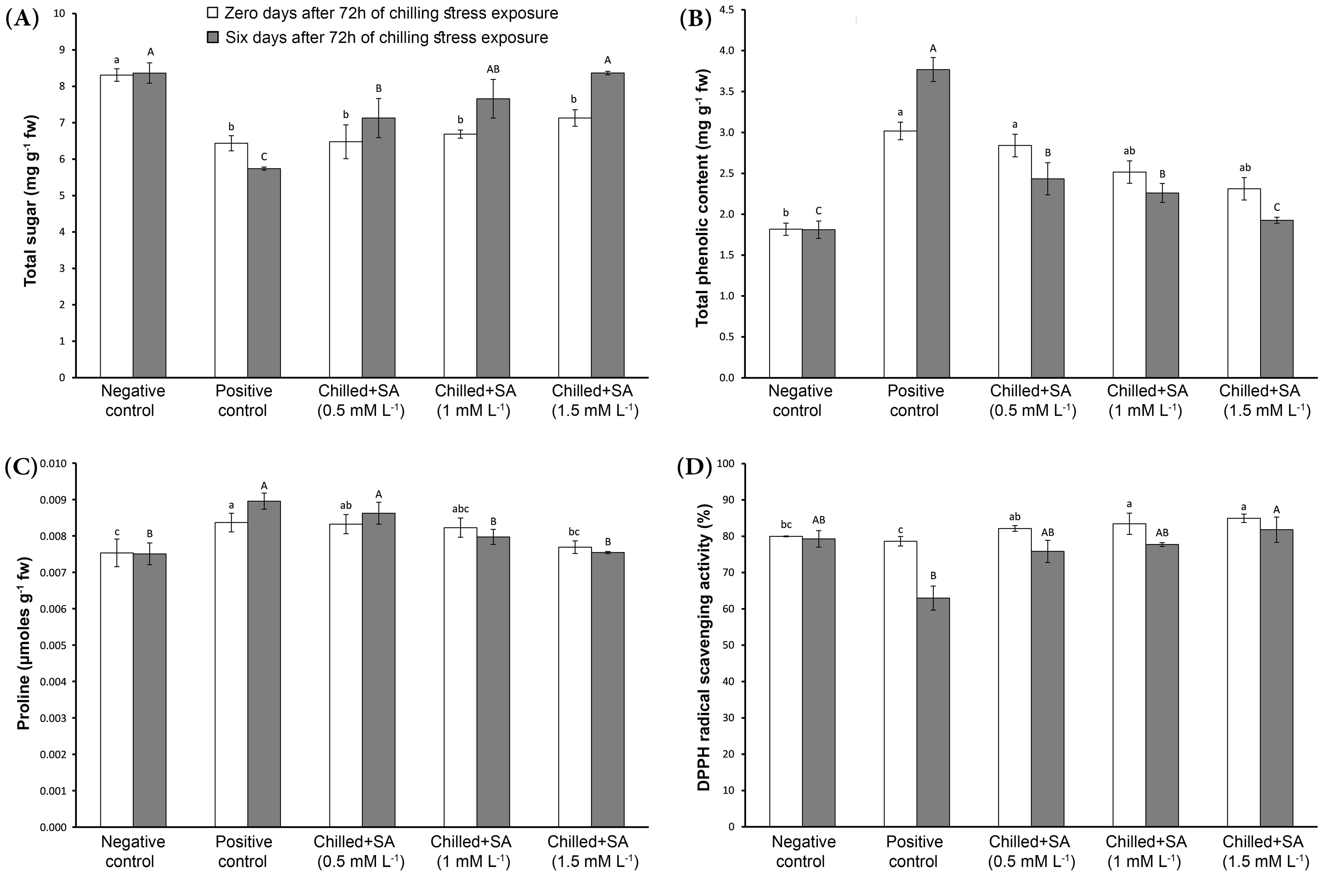 Agronomy 12 01369 g005