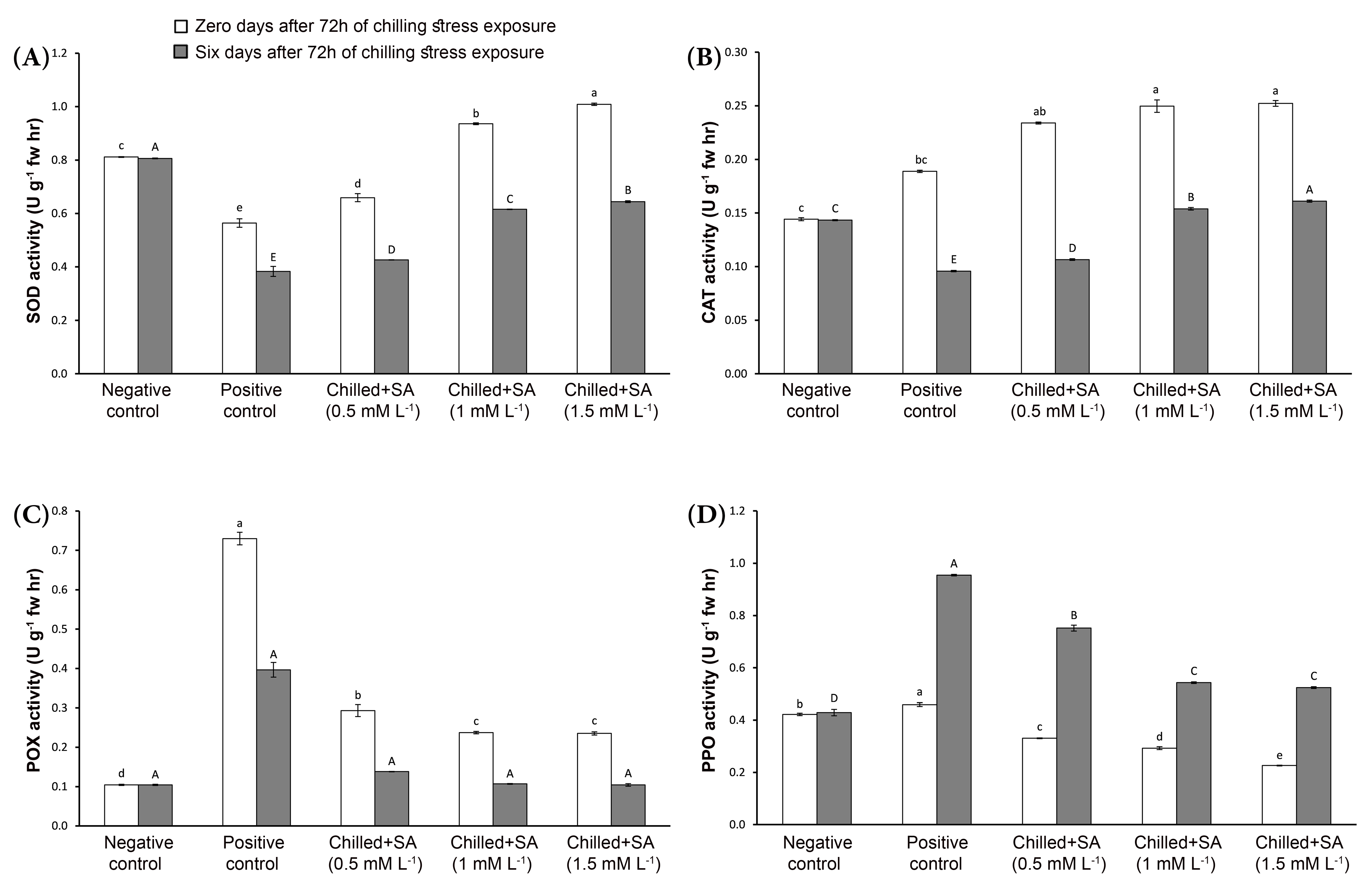 Agronomy 12 01369 g006