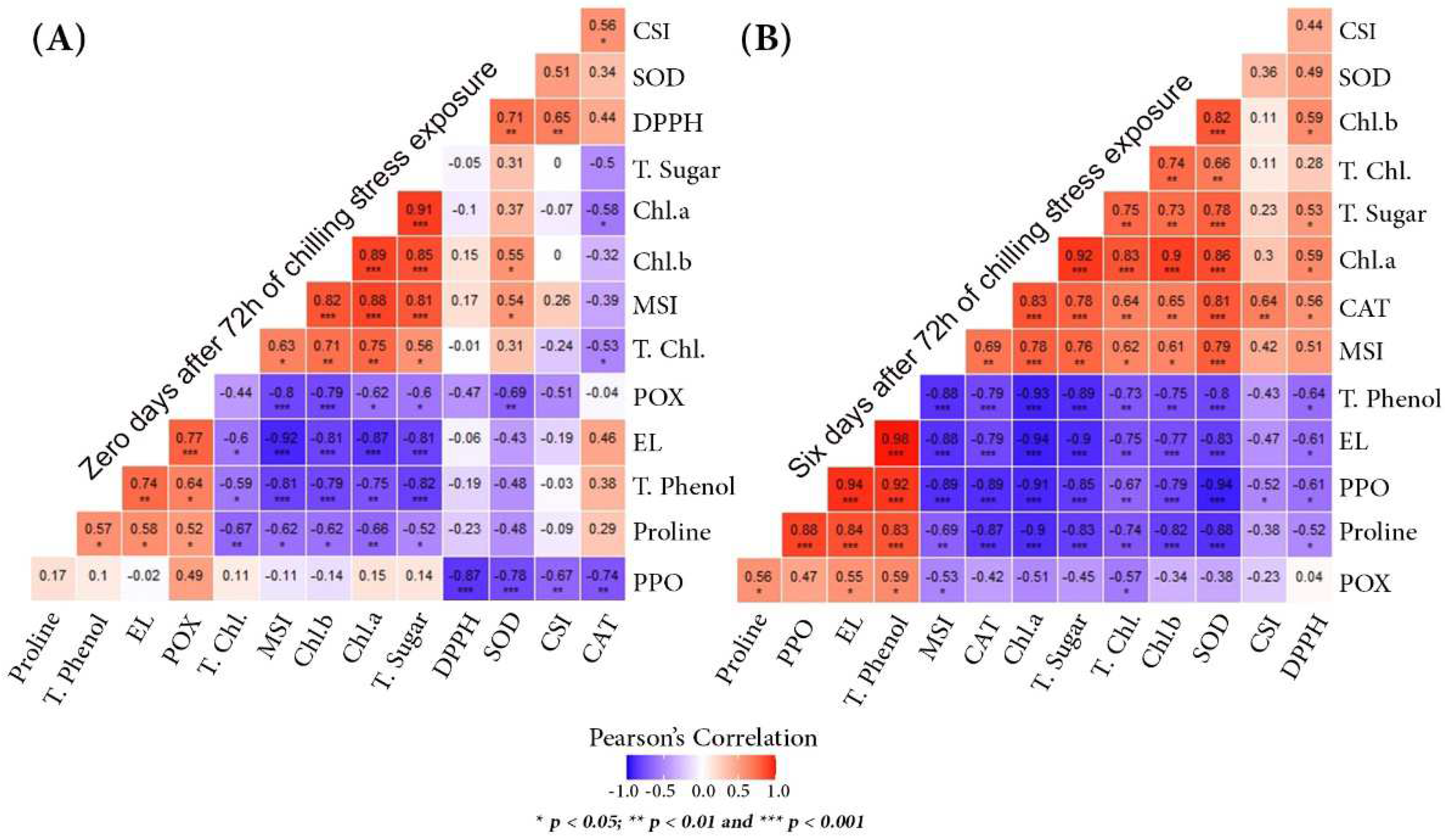 Agronomy 12 01369 g007