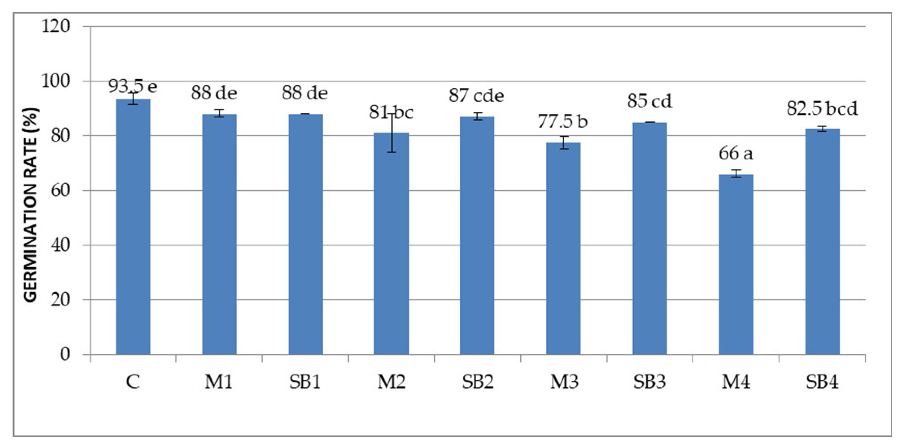 Agronomy 12 01371 g001 Agronomy 12 01371 g001