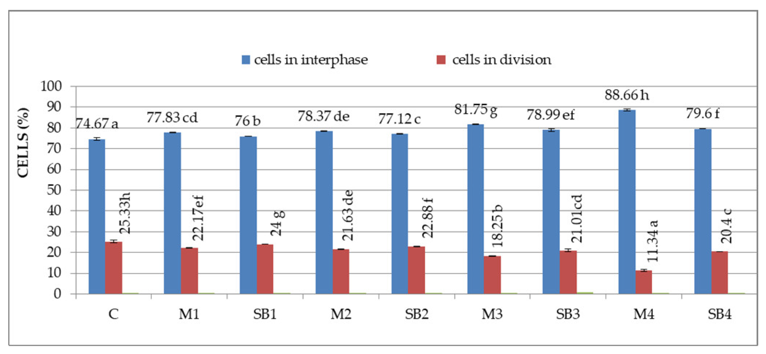 Agronomy 12 01371 g002 Agronomy 12 01371 g002