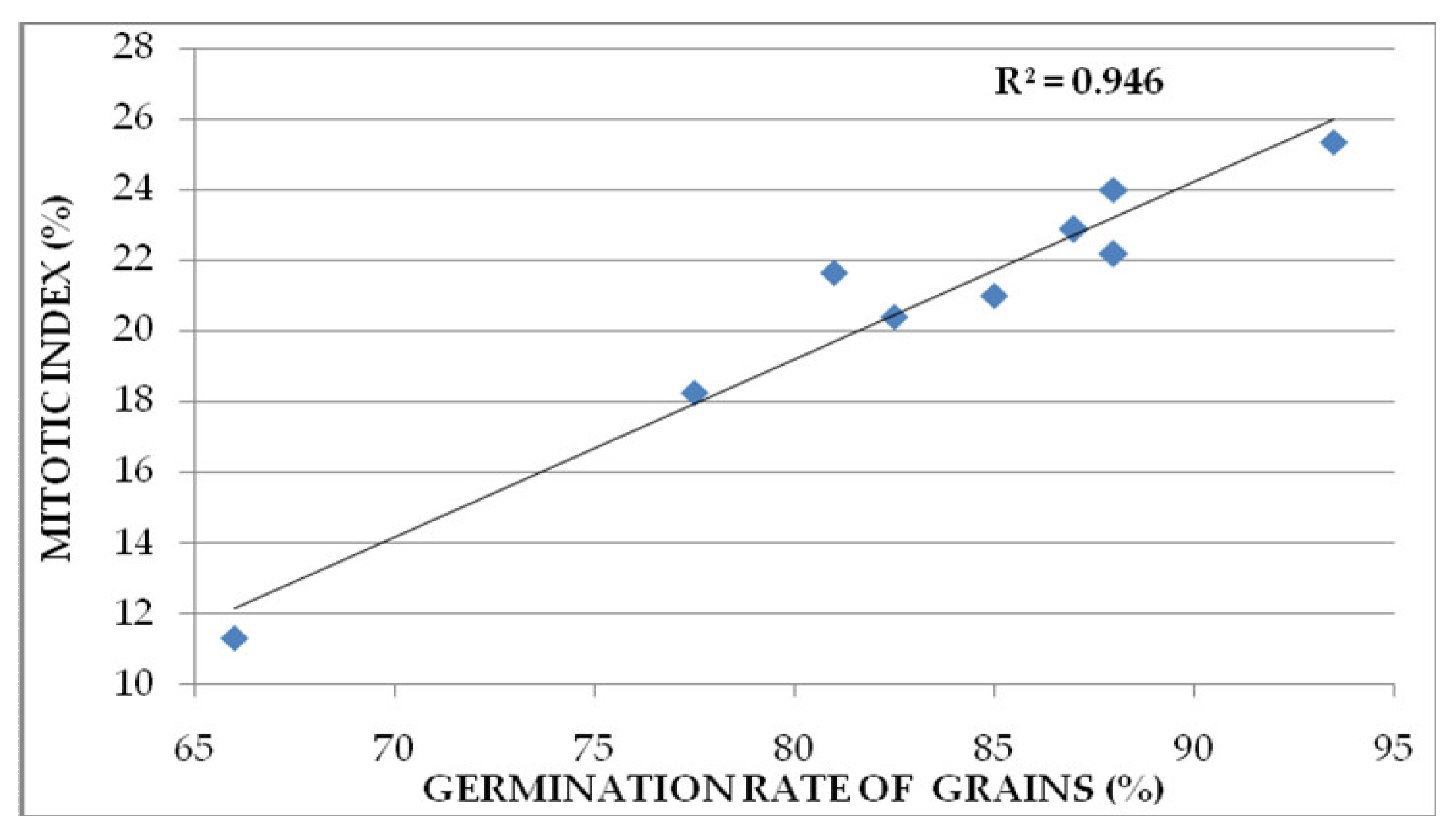 Agronomy 12 01371 g003 Agronomy 12 01371 g003