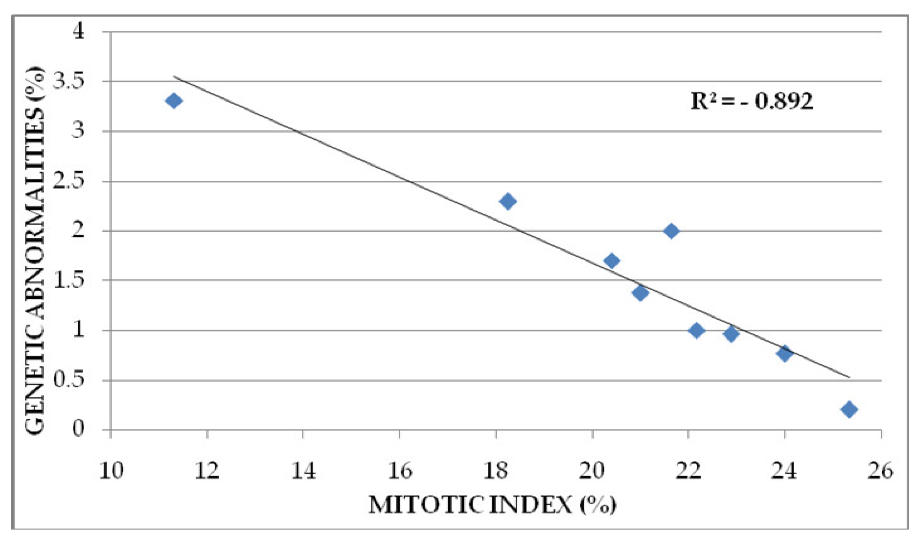 Agronomy 12 01371 g005 Agronomy 12 01371 g005