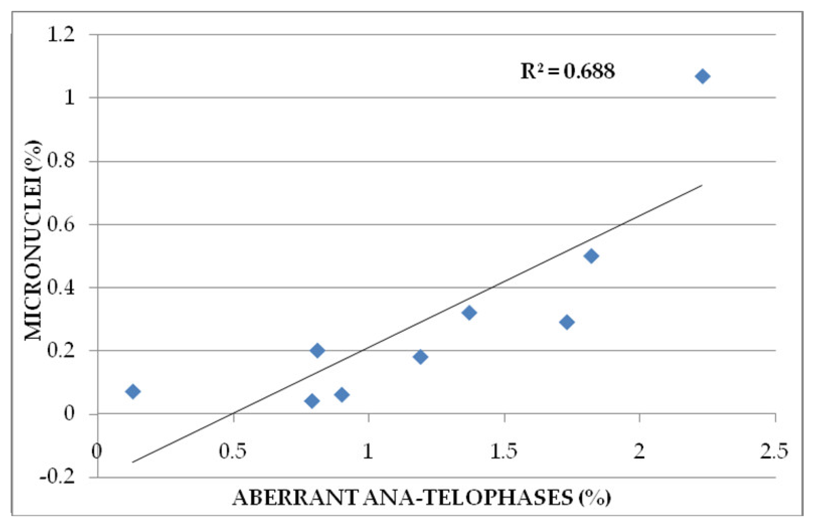 Agronomy 12 01371 g006 Agronomy 12 01371 g006