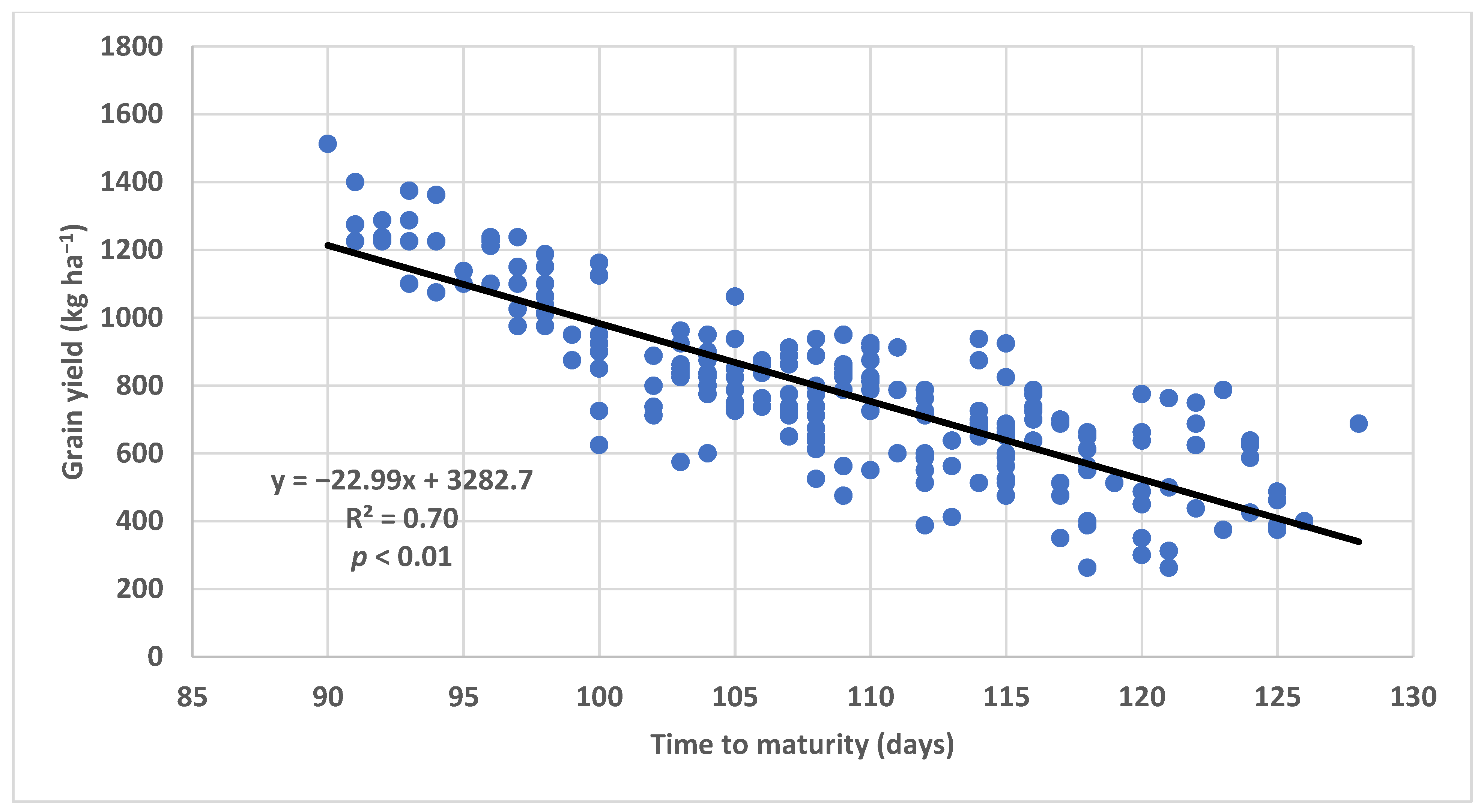 Agronomy 12 01379 g002