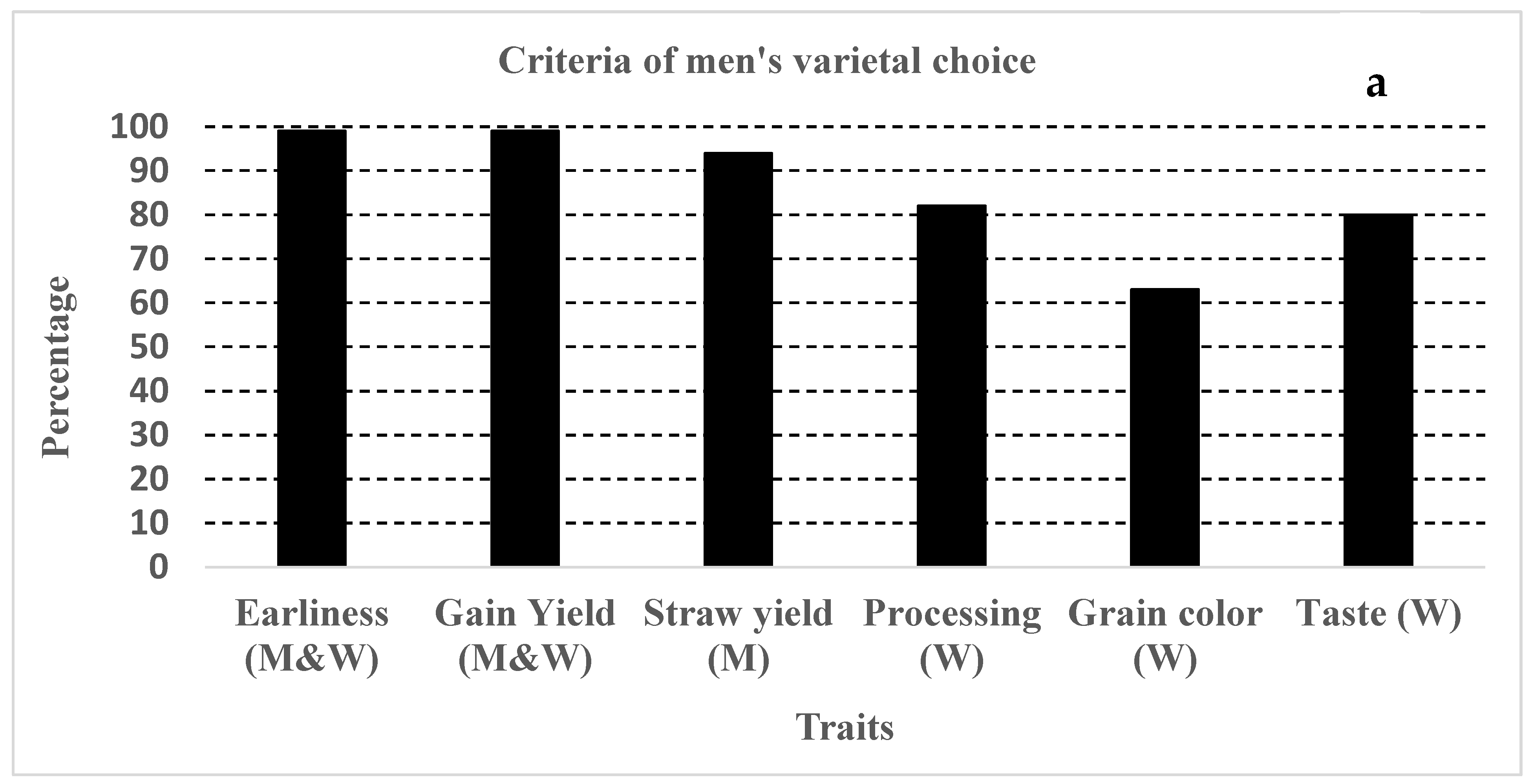 Agronomy 12 01379 g005a