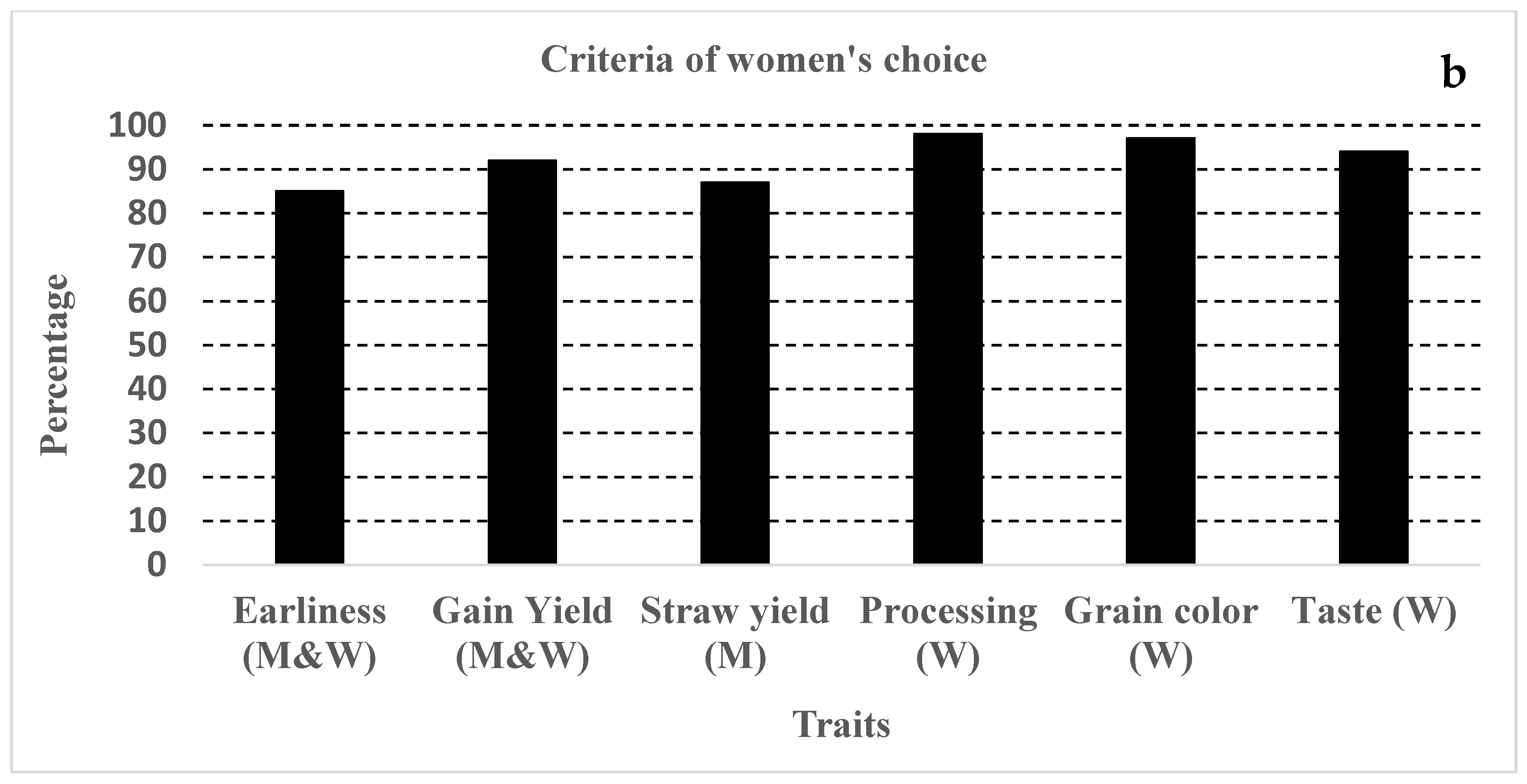 Agronomy 12 01379 g005b