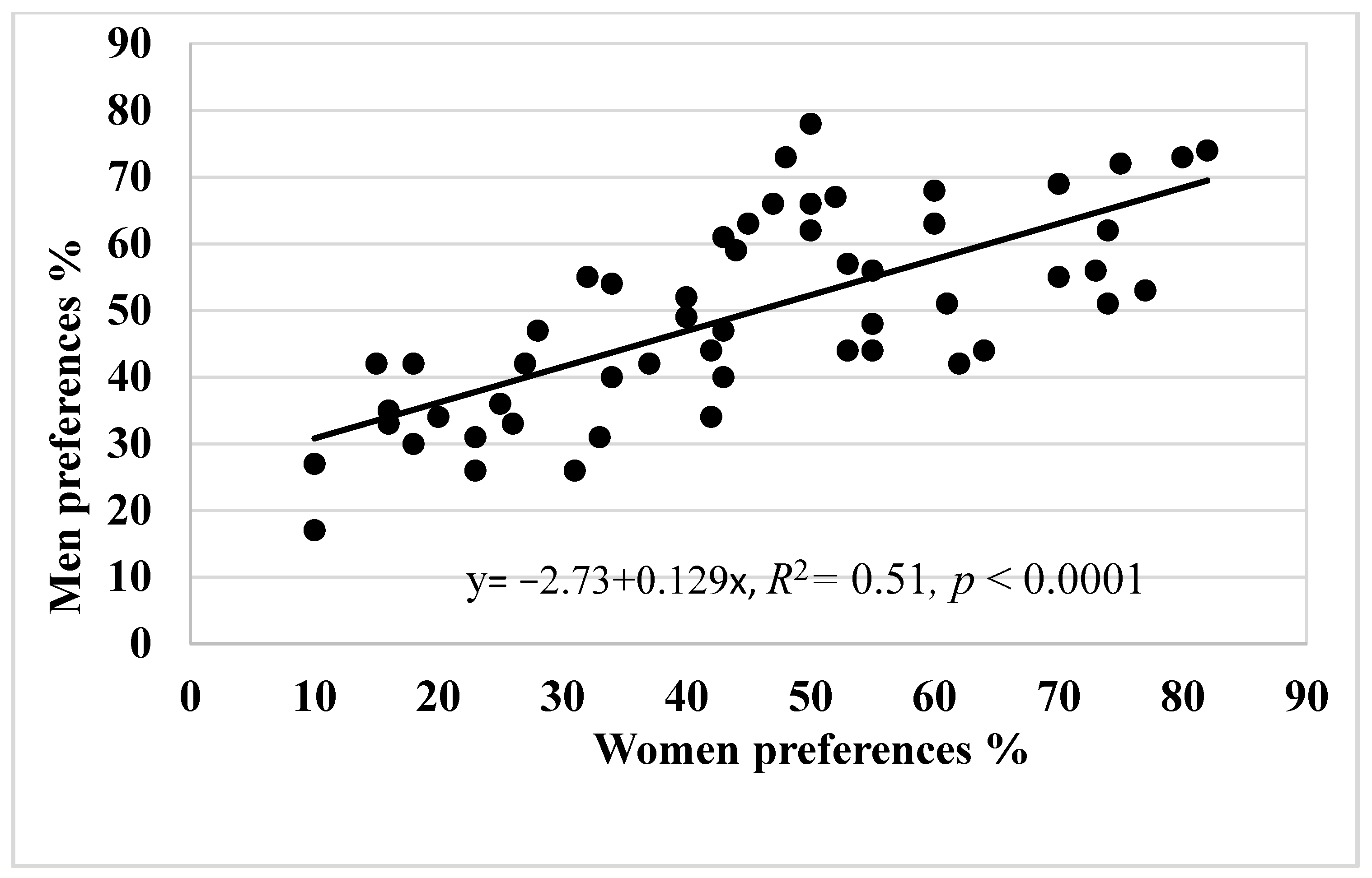 Agronomy 12 01379 g006