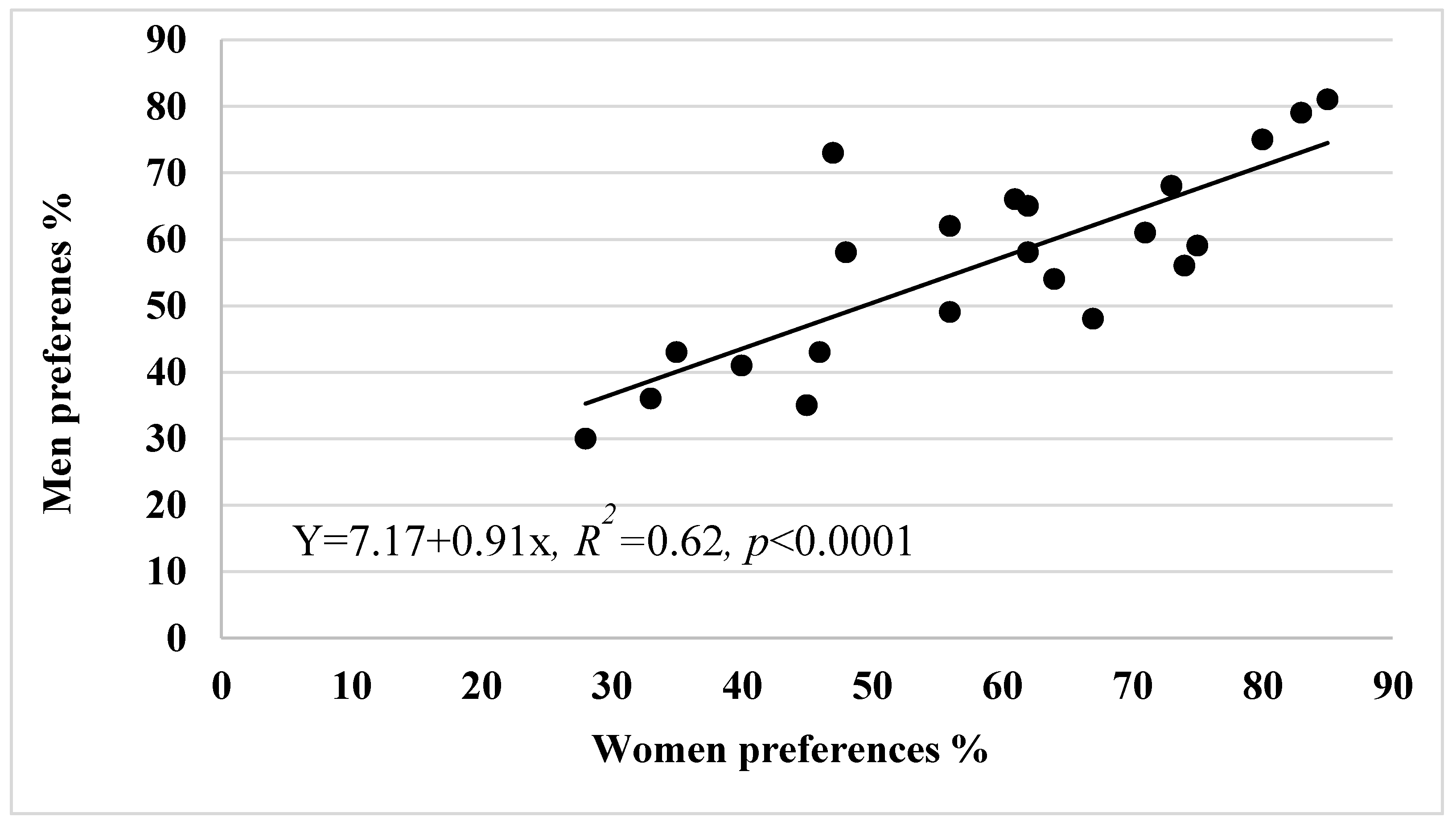 Agronomy 12 01379 g007