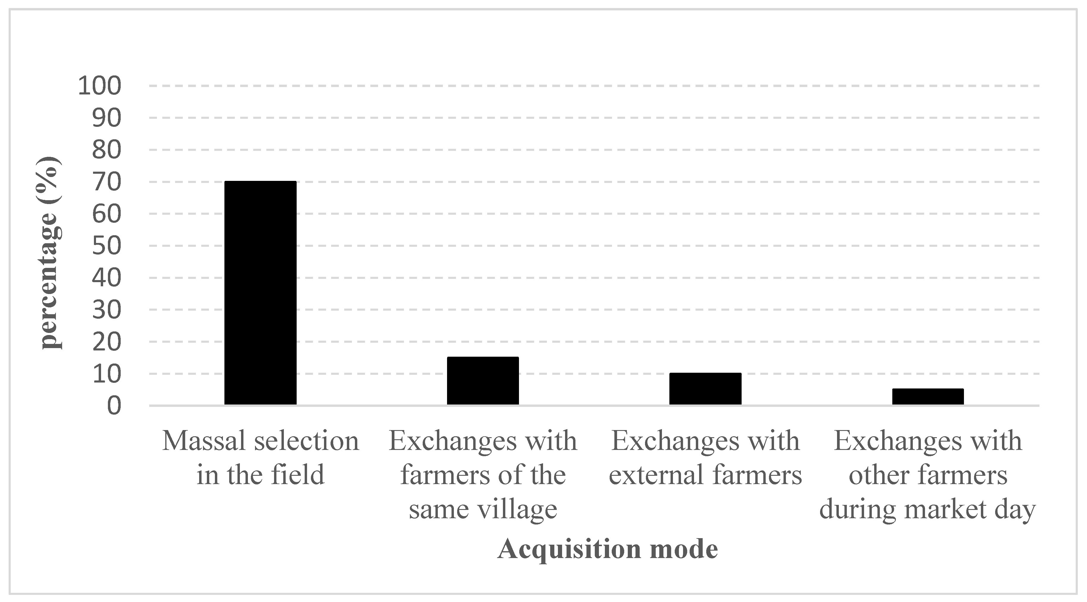 Agronomy 12 01379 g010