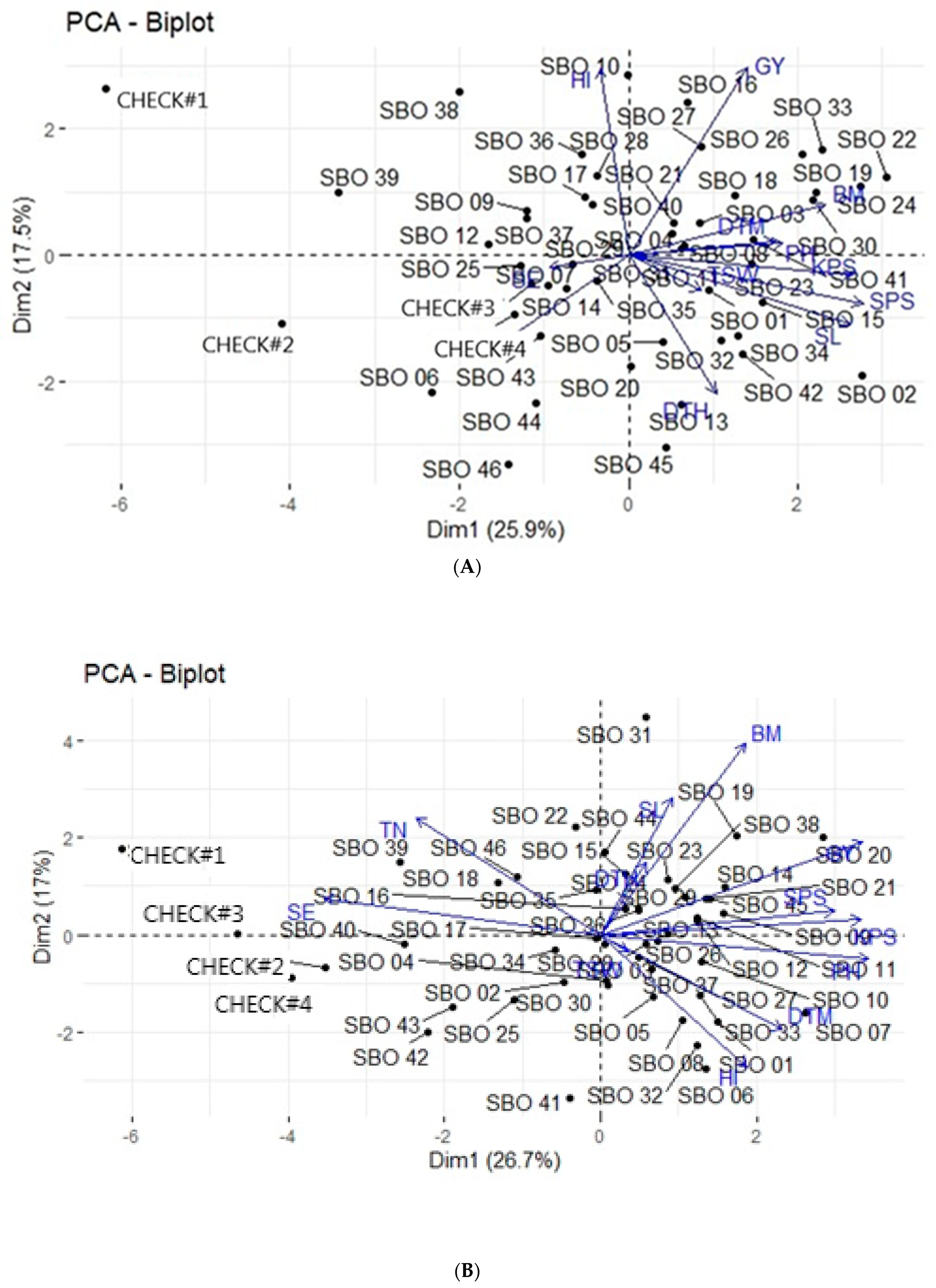 Agronomy 12 01384 g001a