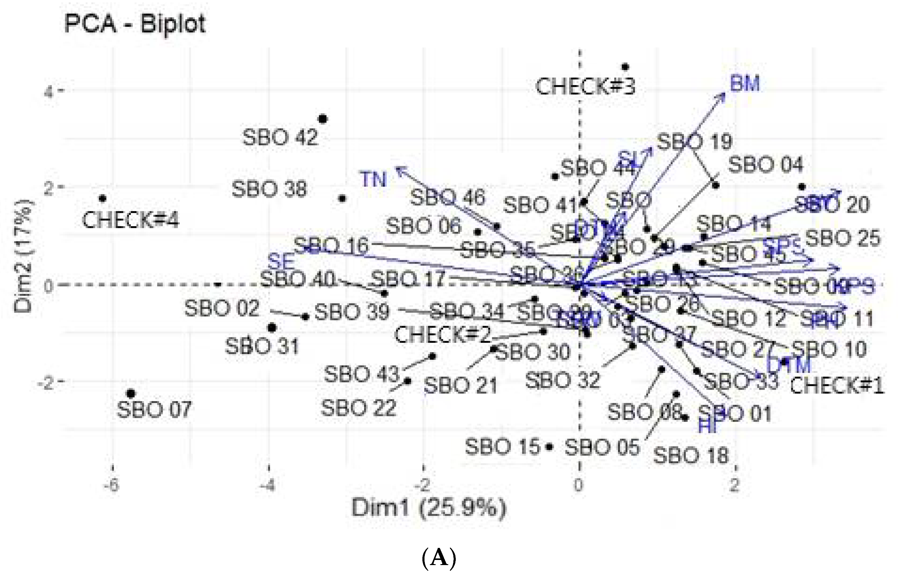 Agronomy 12 01384 g002a