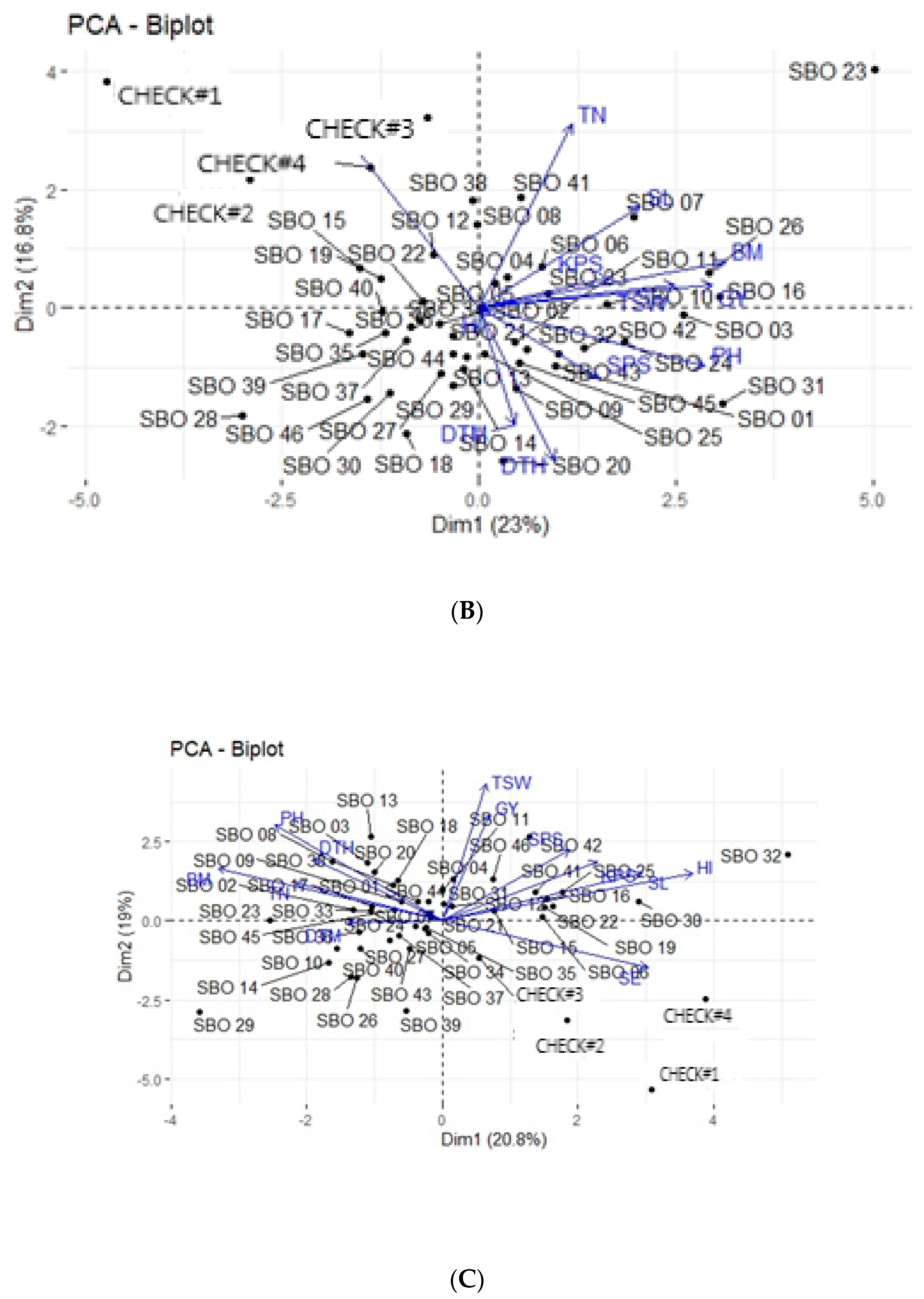 Agronomy 12 01384 g002b