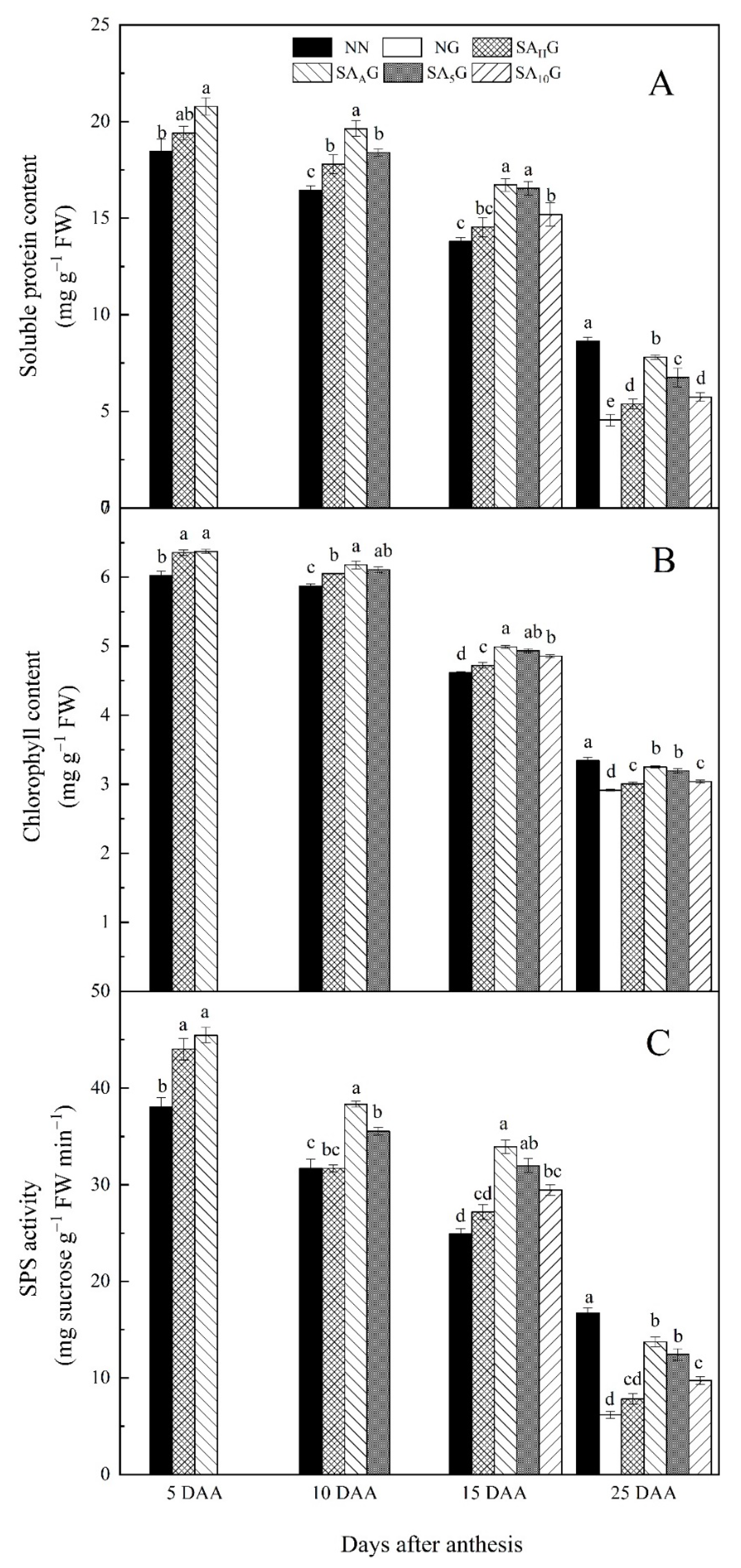 Agronomy 12 01386 g006