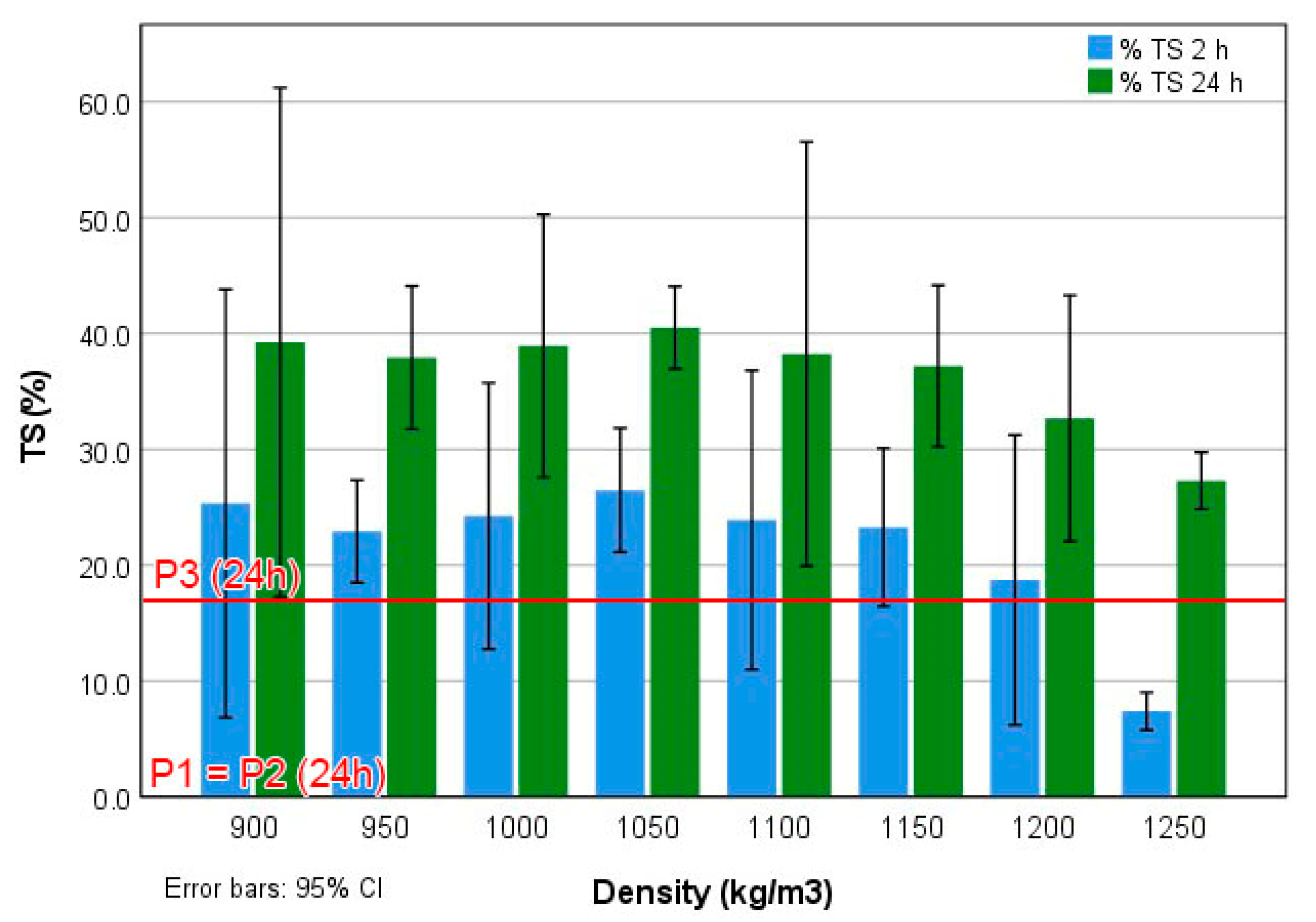 Agronomy 12 01387 g002