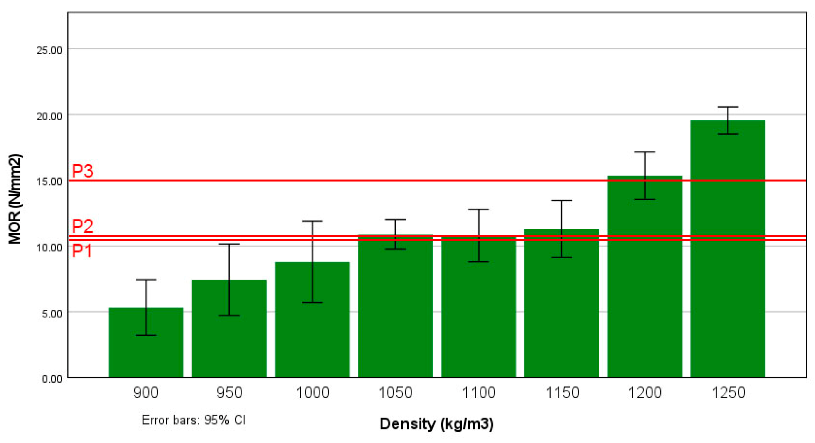 Agronomy 12 01387 g004