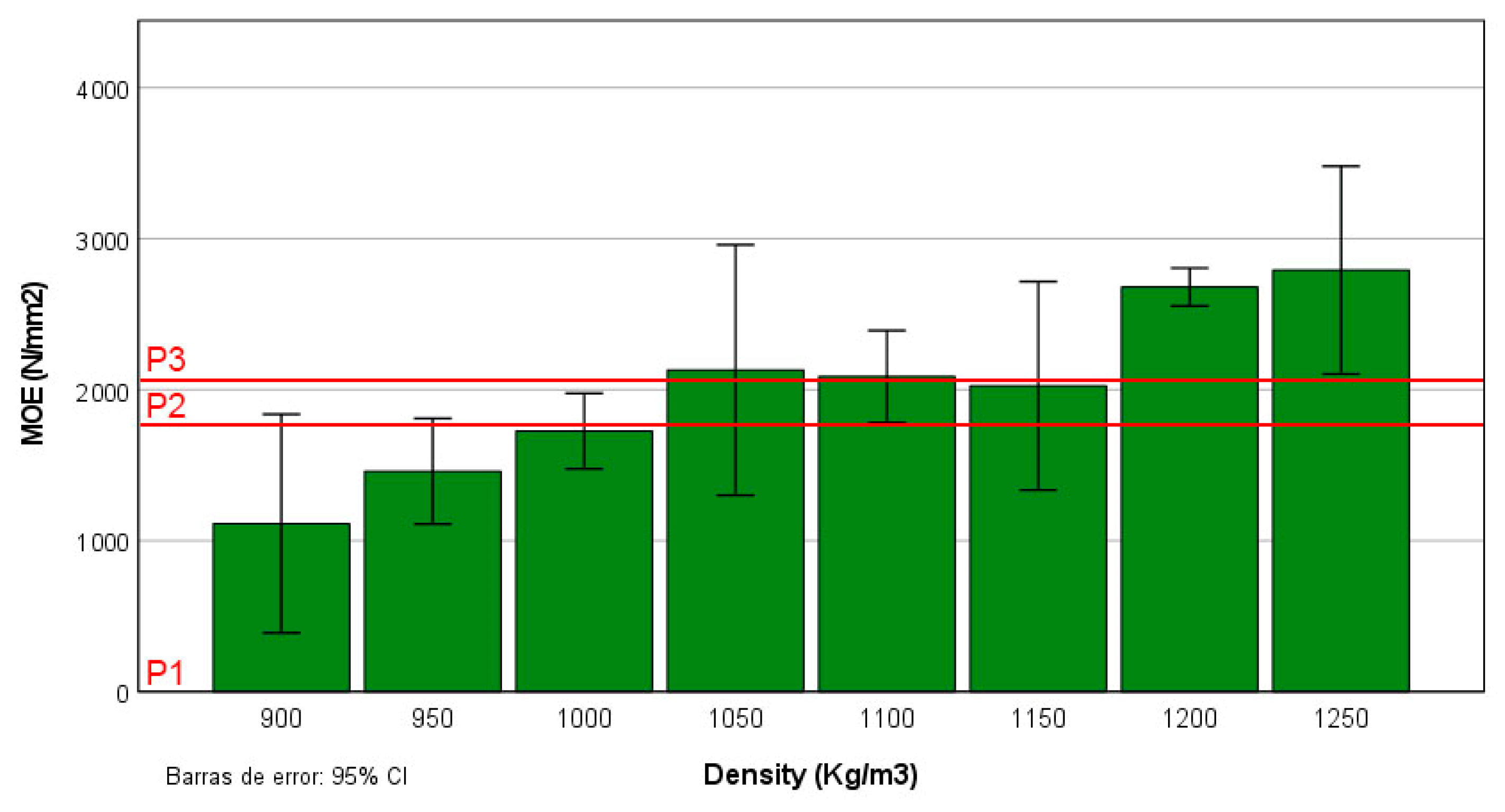 Agronomy 12 01387 g005