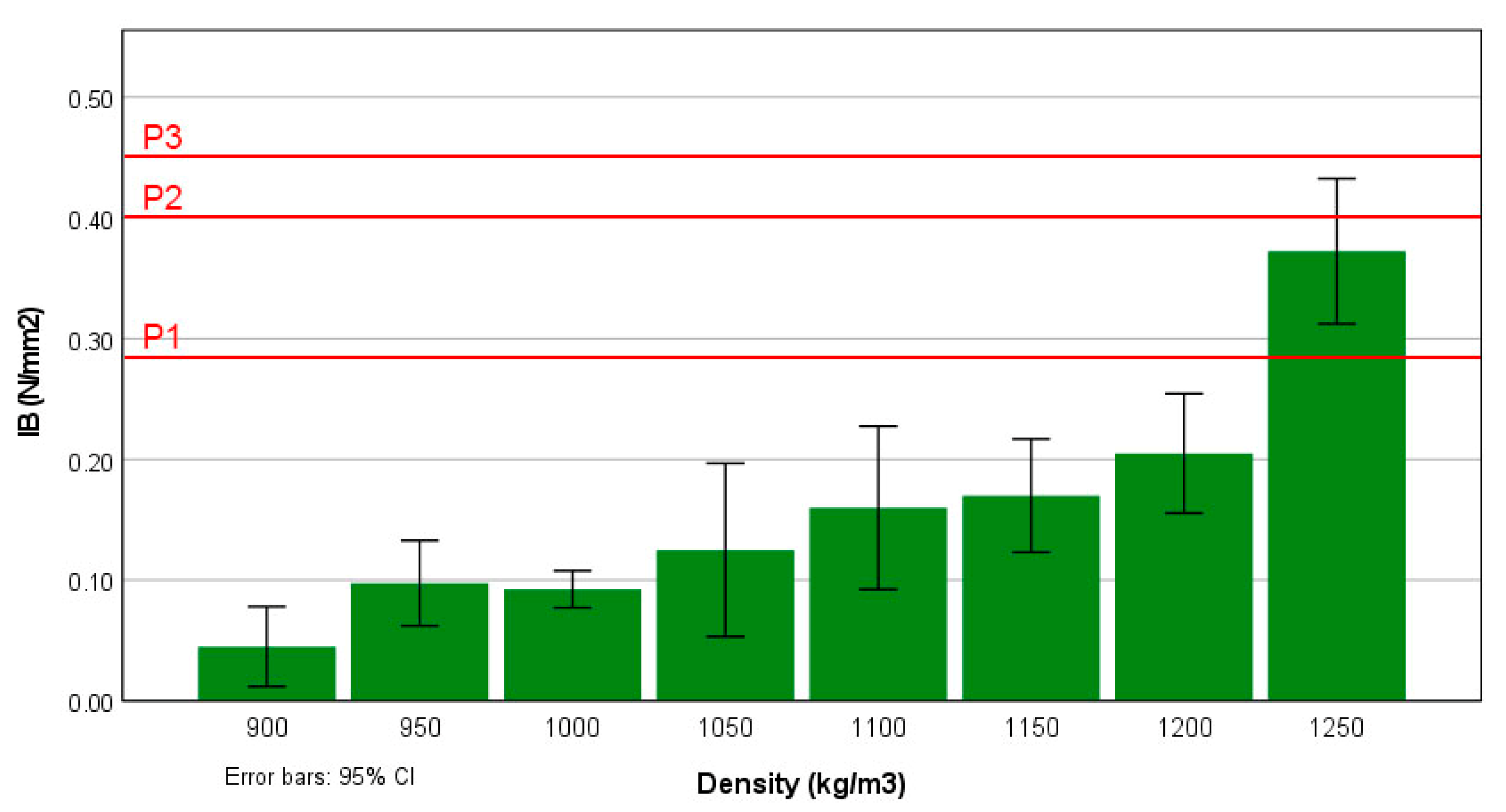 Agronomy 12 01387 g006