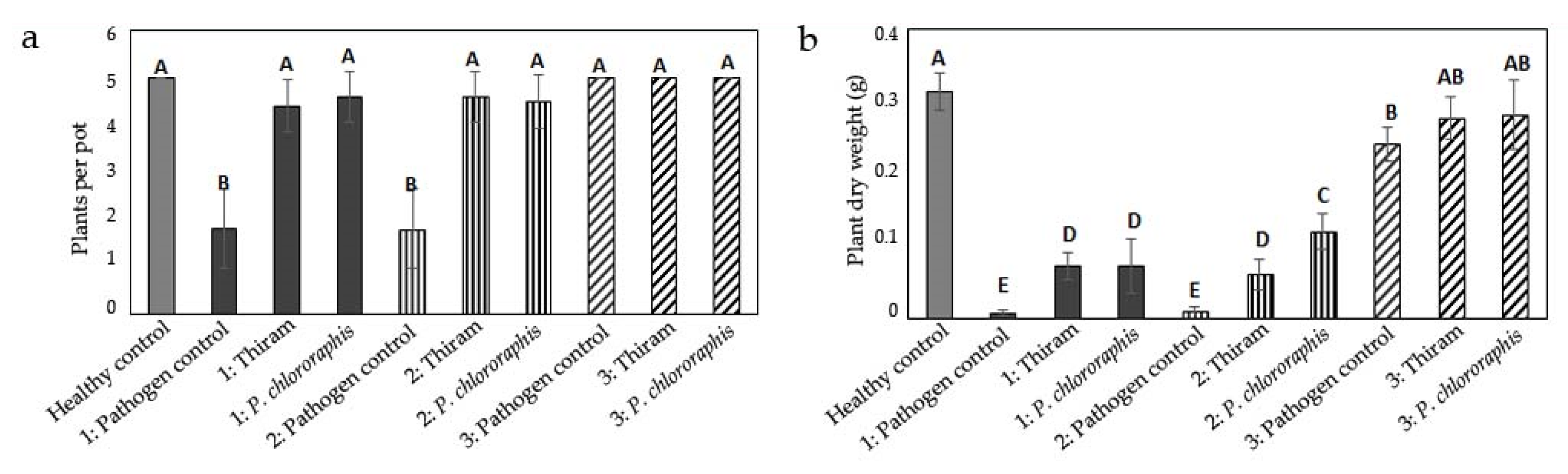 Agronomy 12 01388 g002