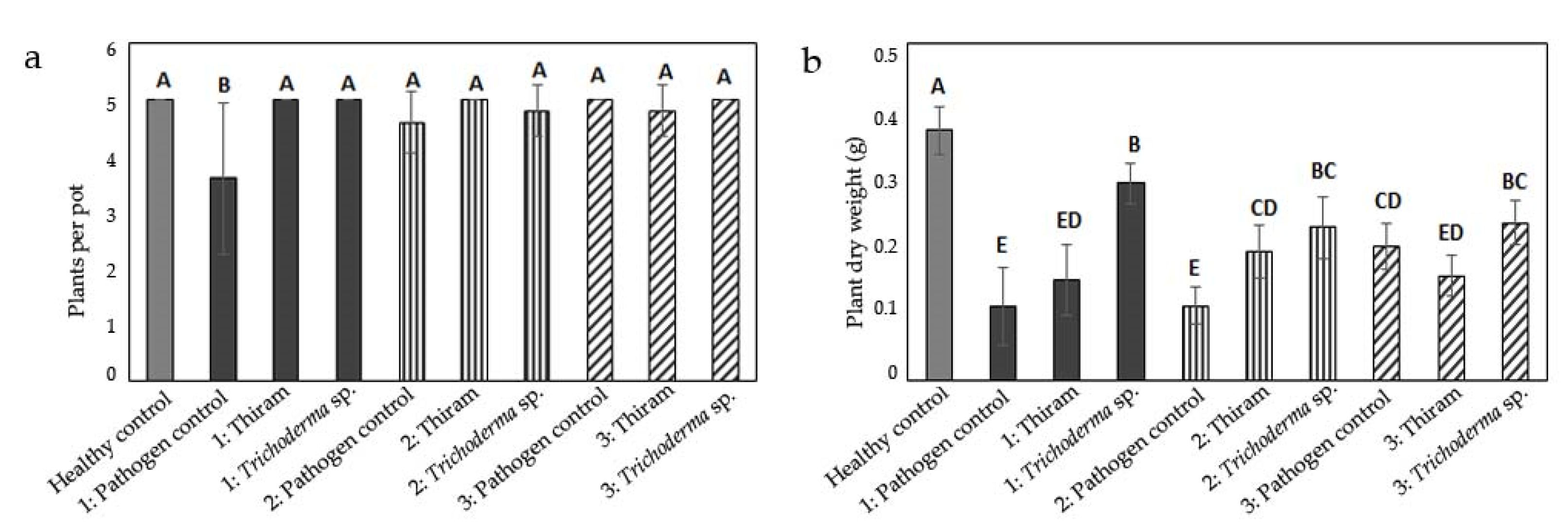 Agronomy 12 01388 g003