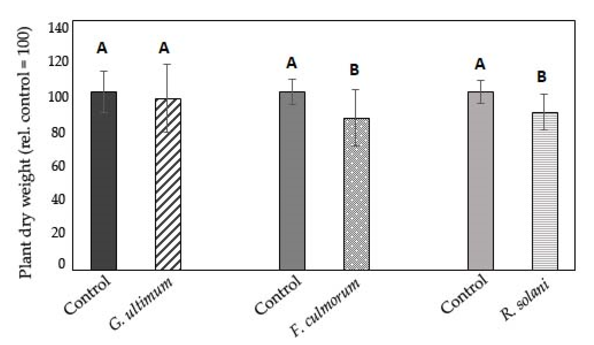 Agronomy 12 01388 g004