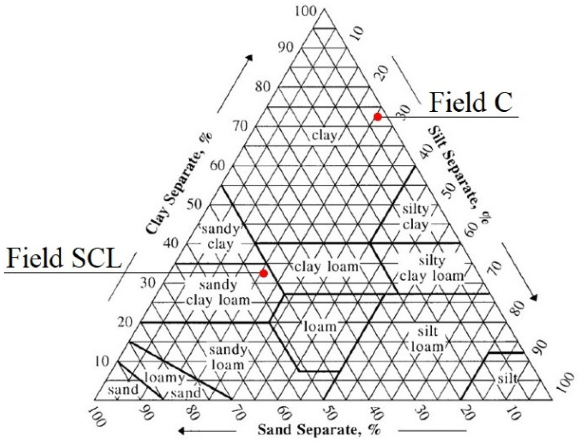 Agronomy 12 01390 g001