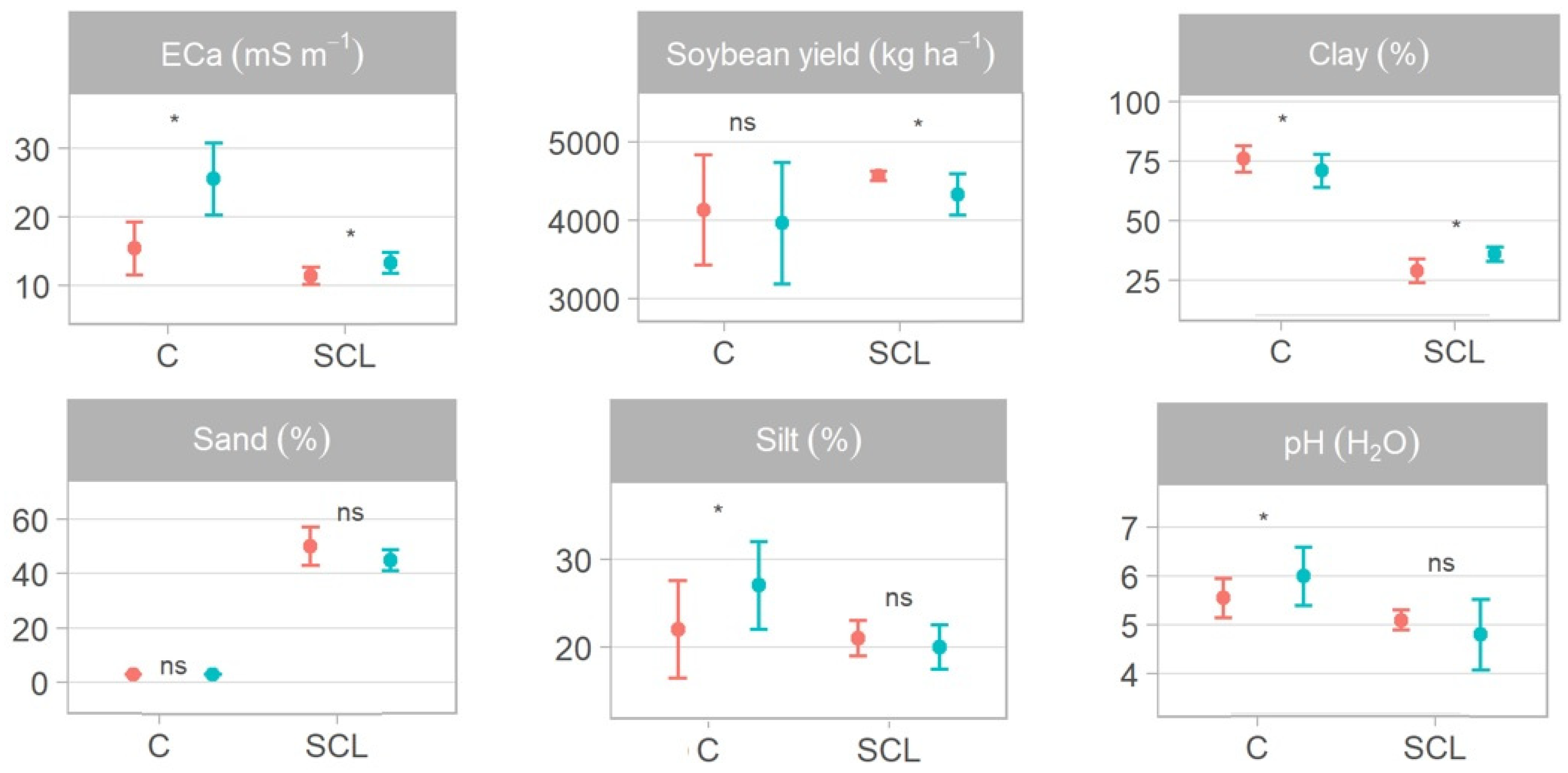 Agronomy 12 01390 g005a