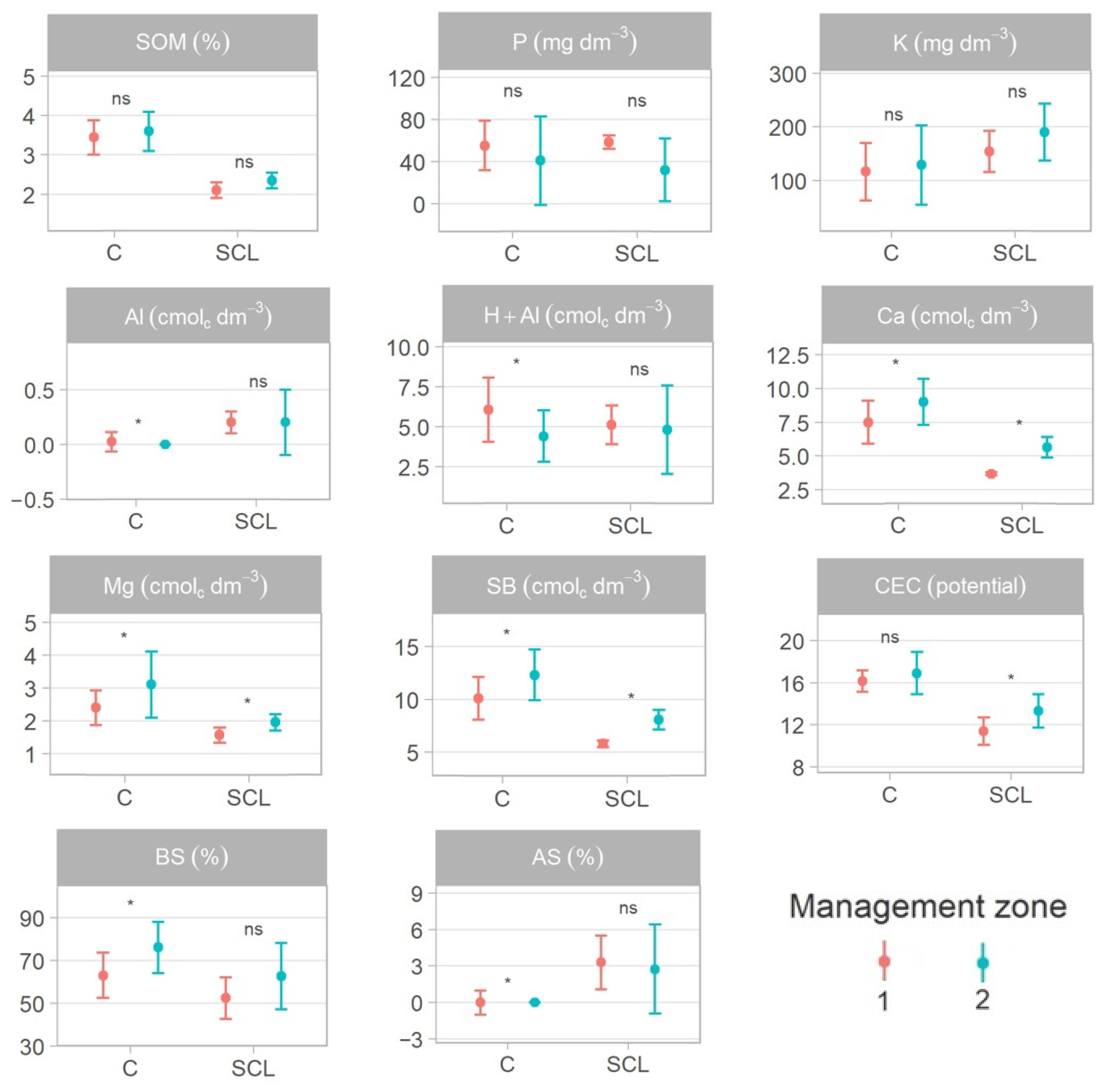 Agronomy 12 01390 g005b