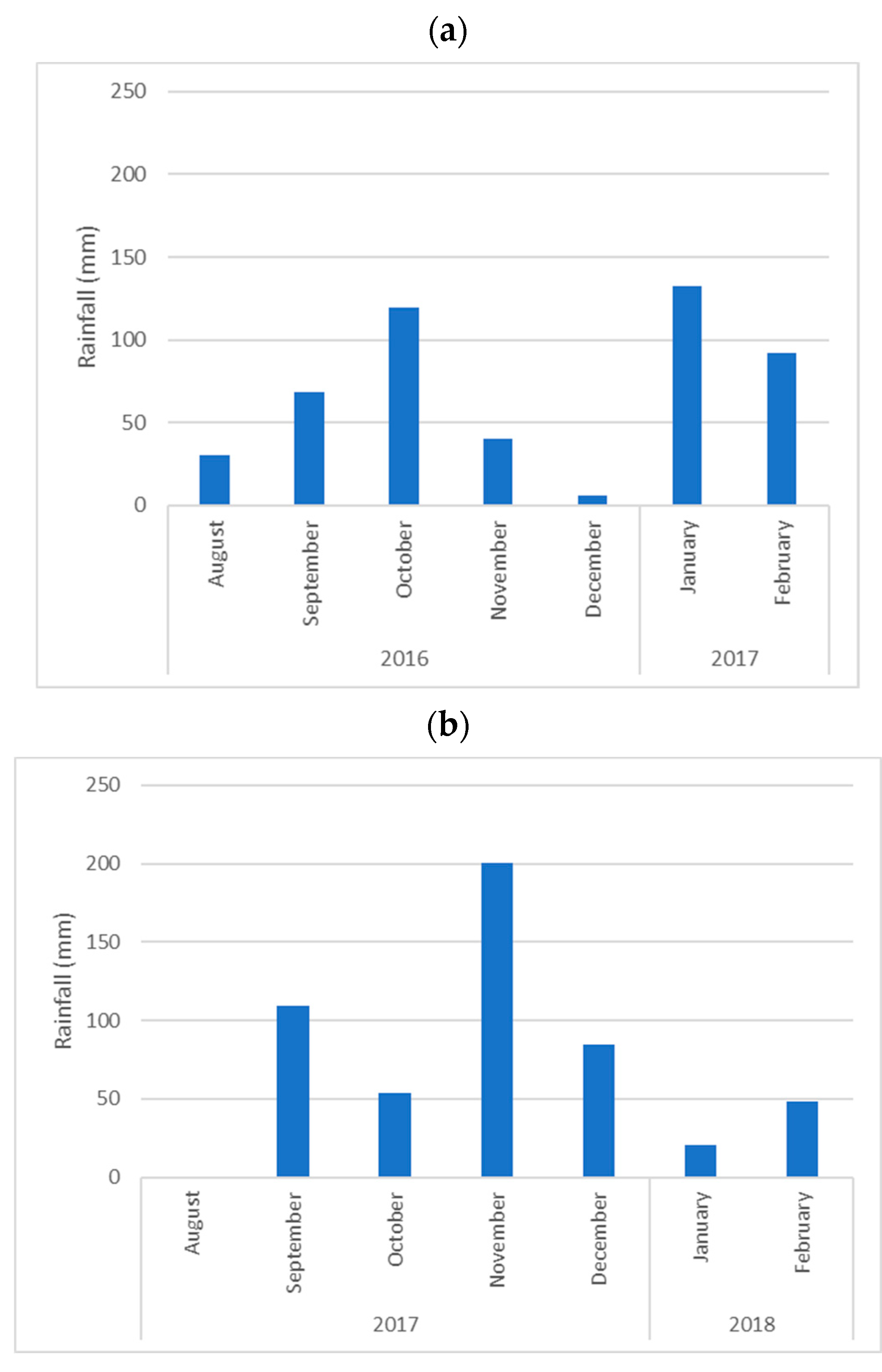 Agronomy 12 01396 g002