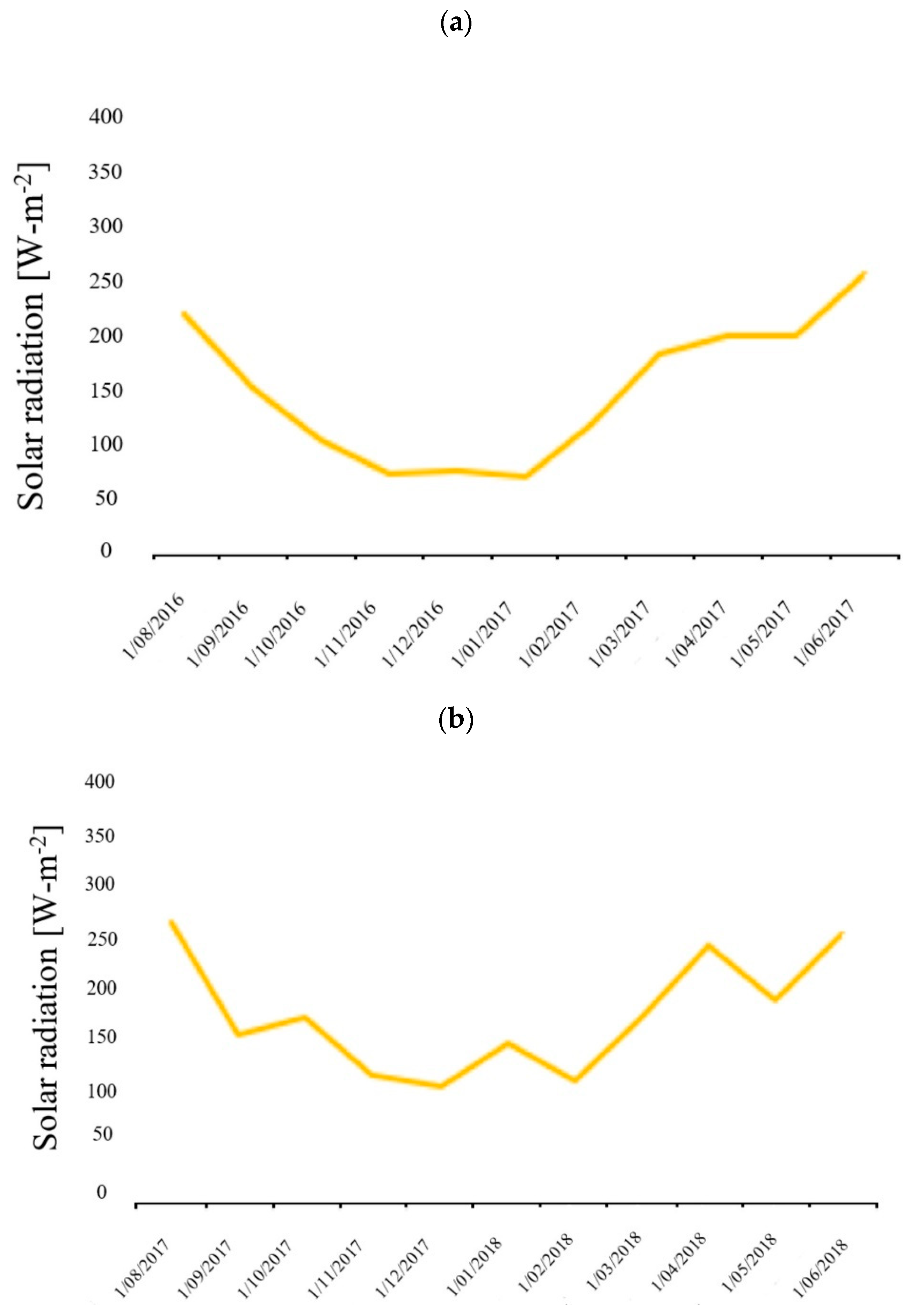 Agronomy 12 01396 g003