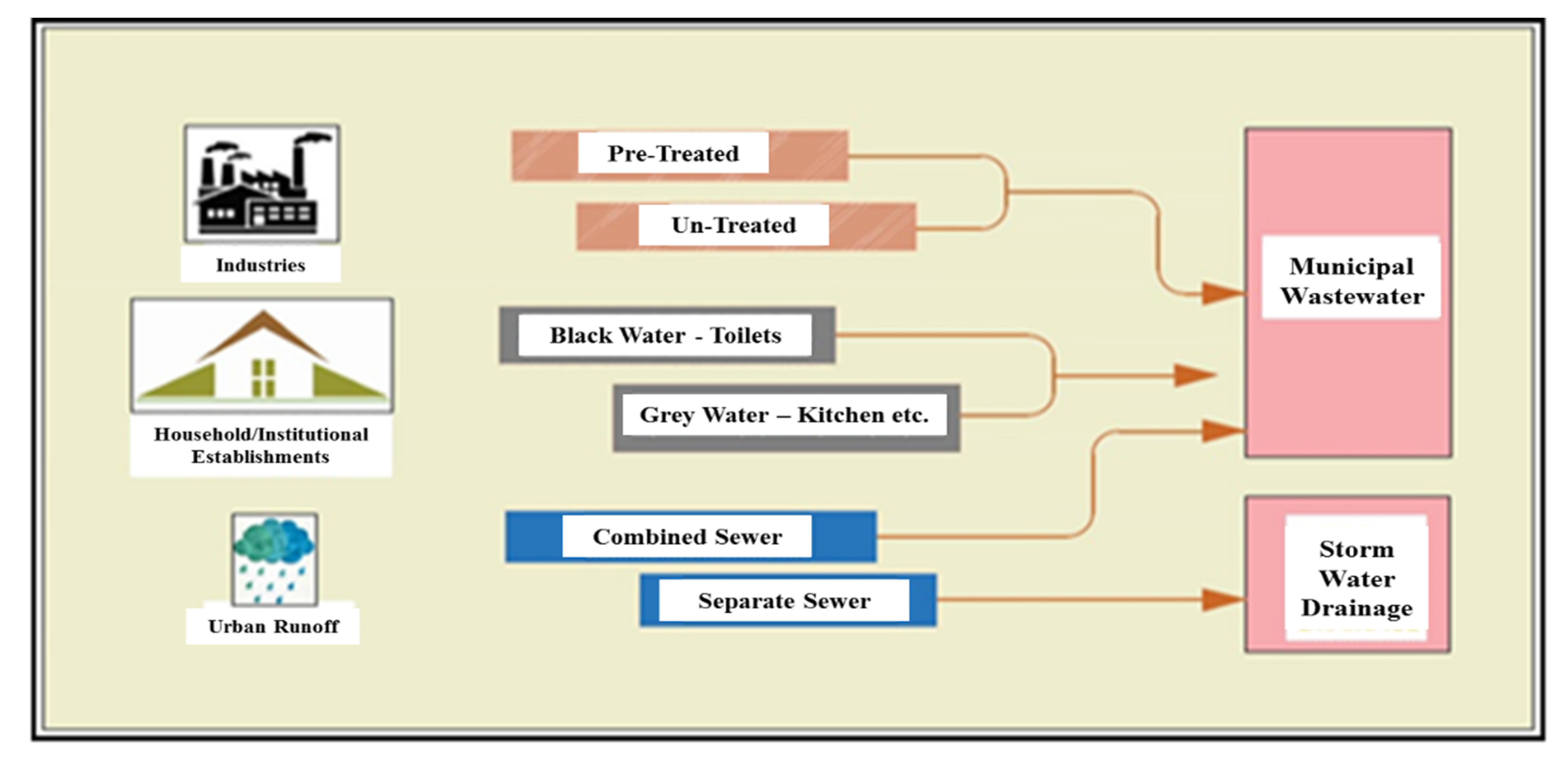 Agronomy 12 01397 g001