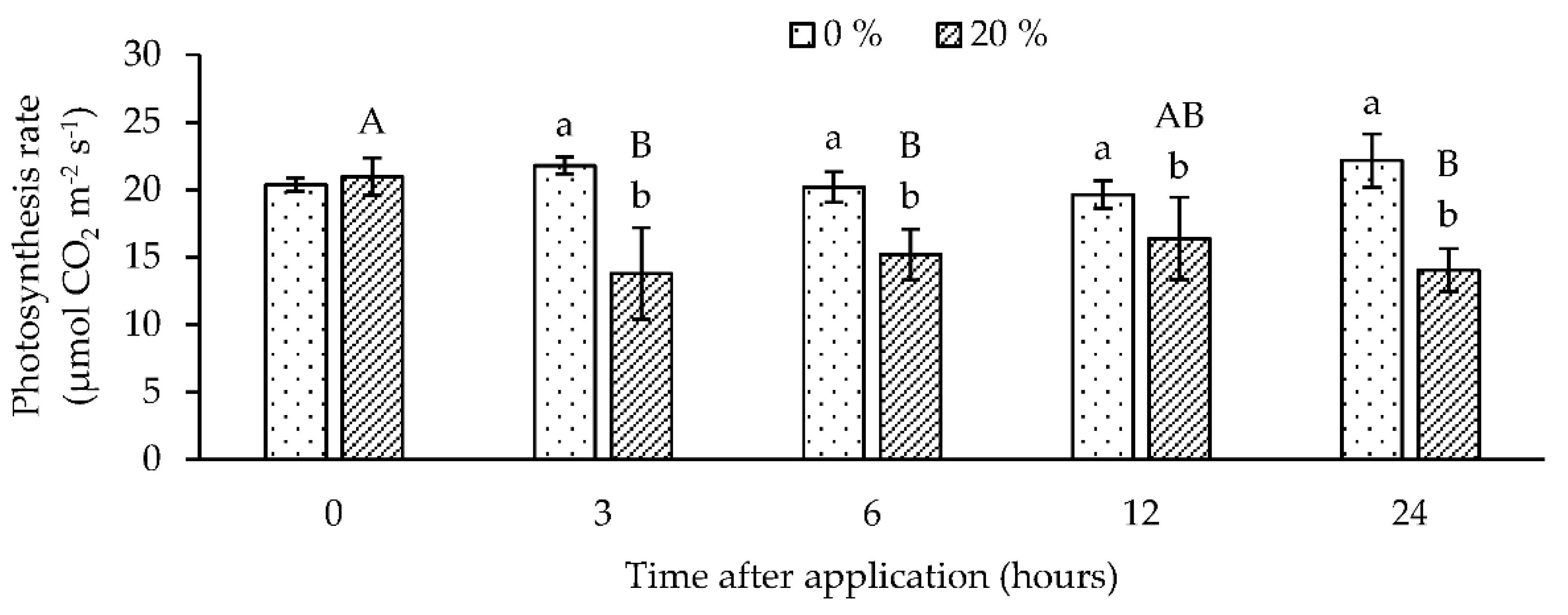 Agronomy 12 01405 g009