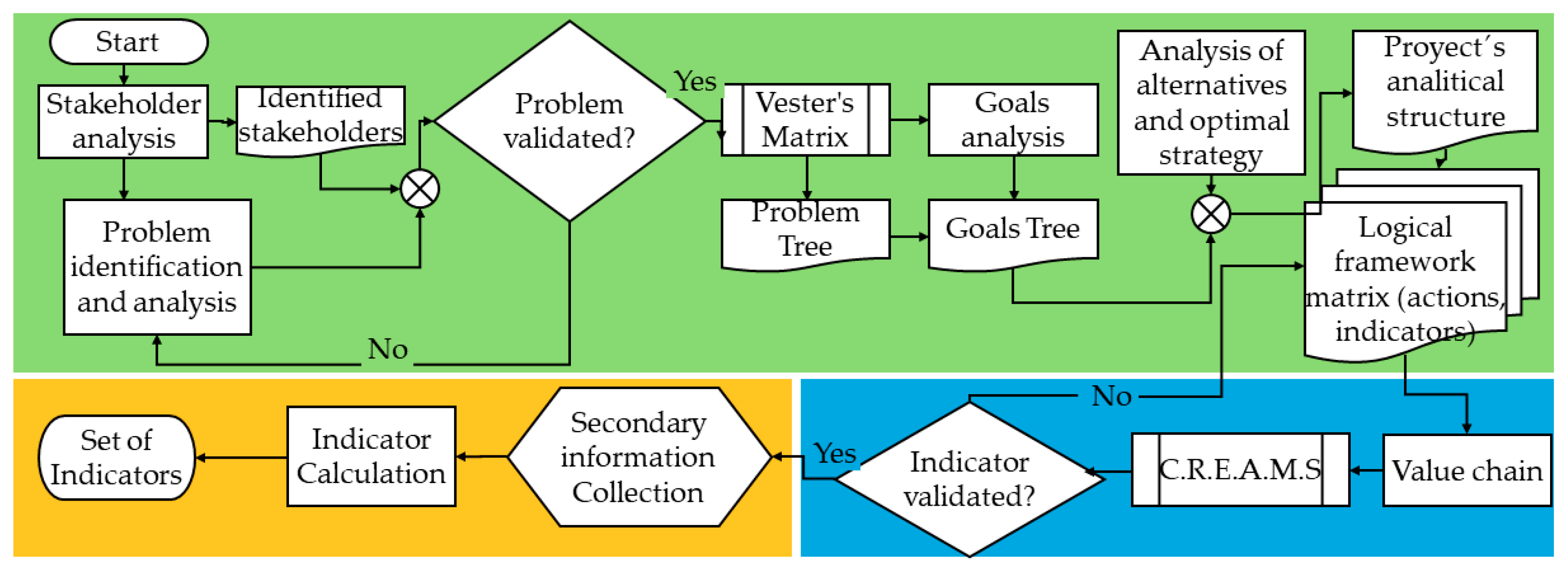 Agronomy 12 01407 g001