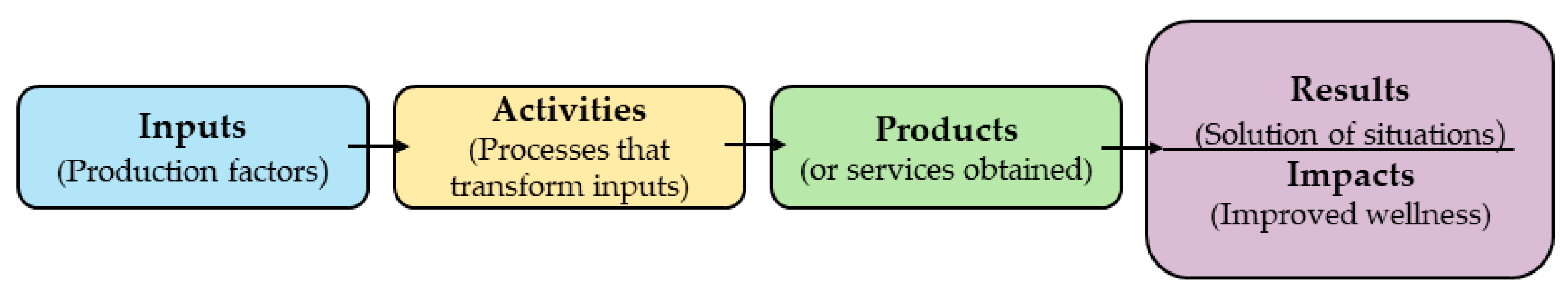 Agronomy 12 01407 g002